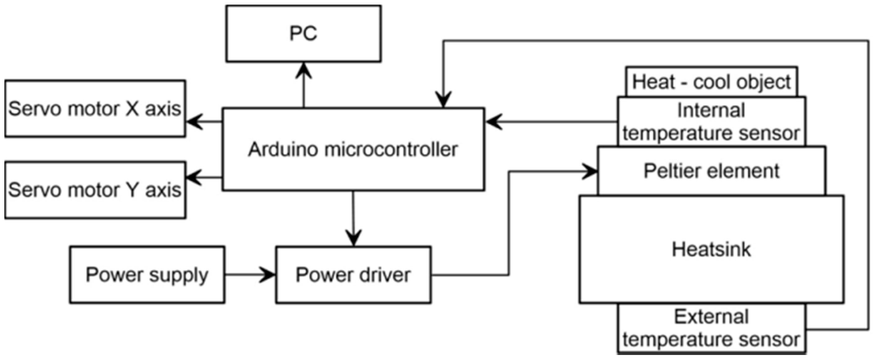 Sensors 19 02705 g002