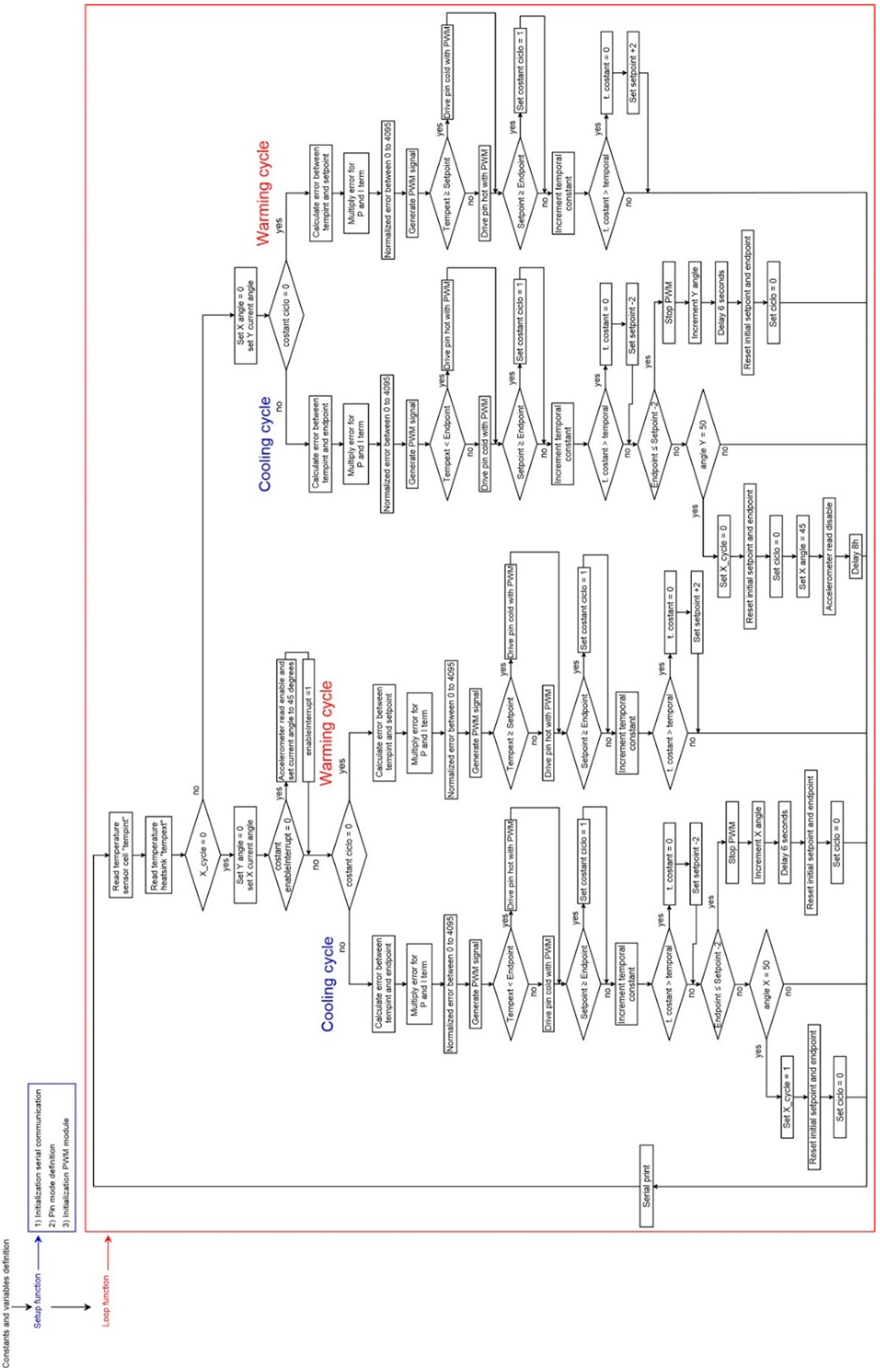 Sensors 19 02705 g004