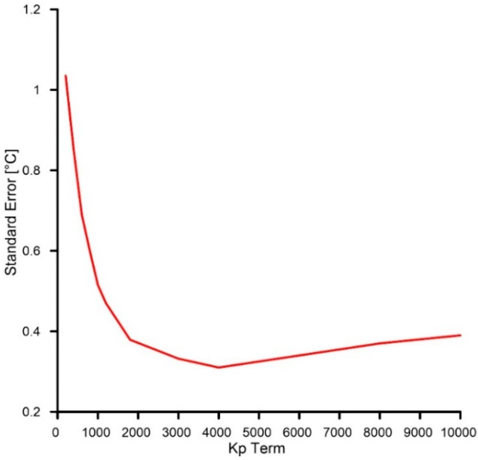 Sensors 19 02705 g005