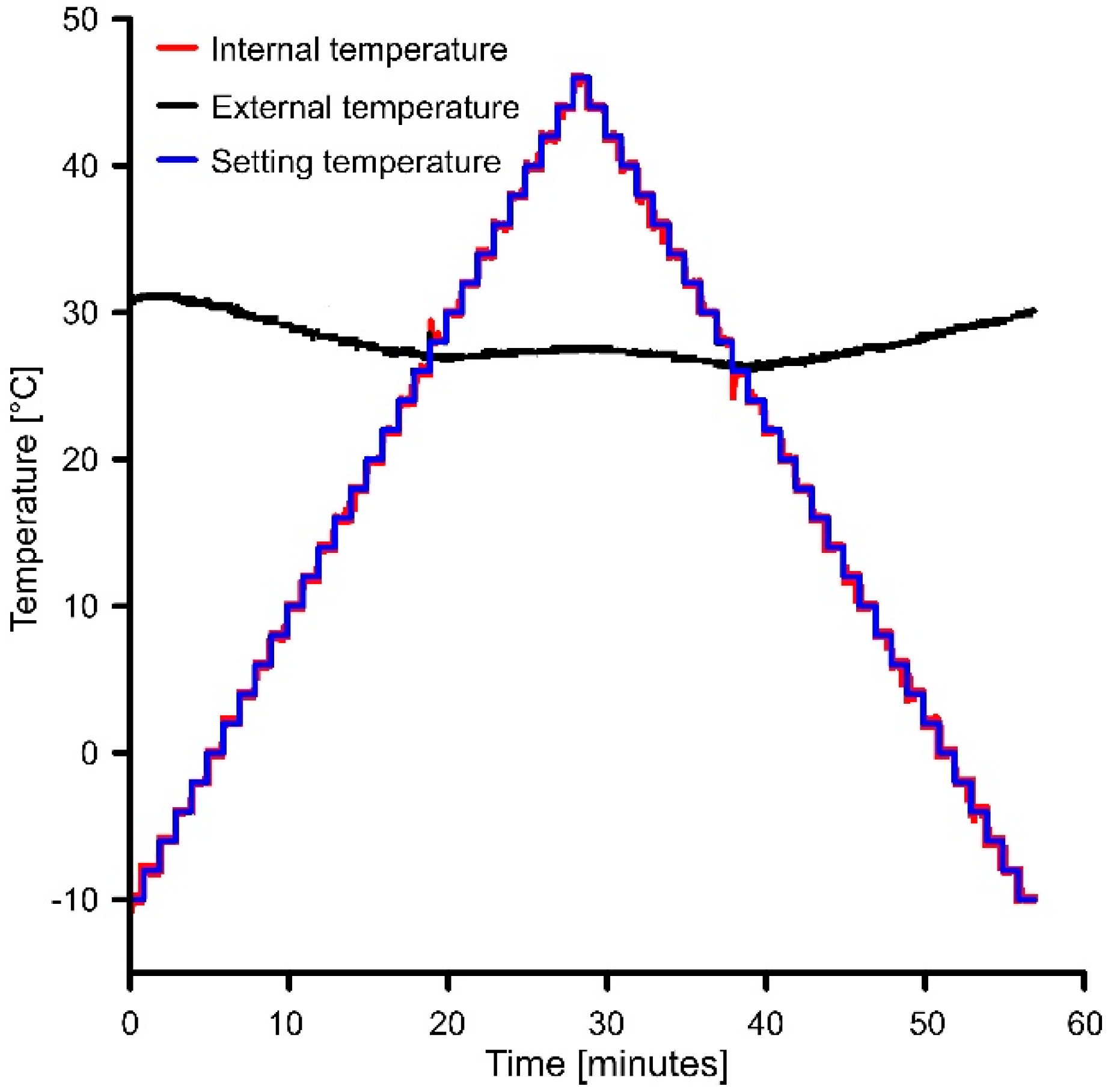 Sensors 19 02705 g006