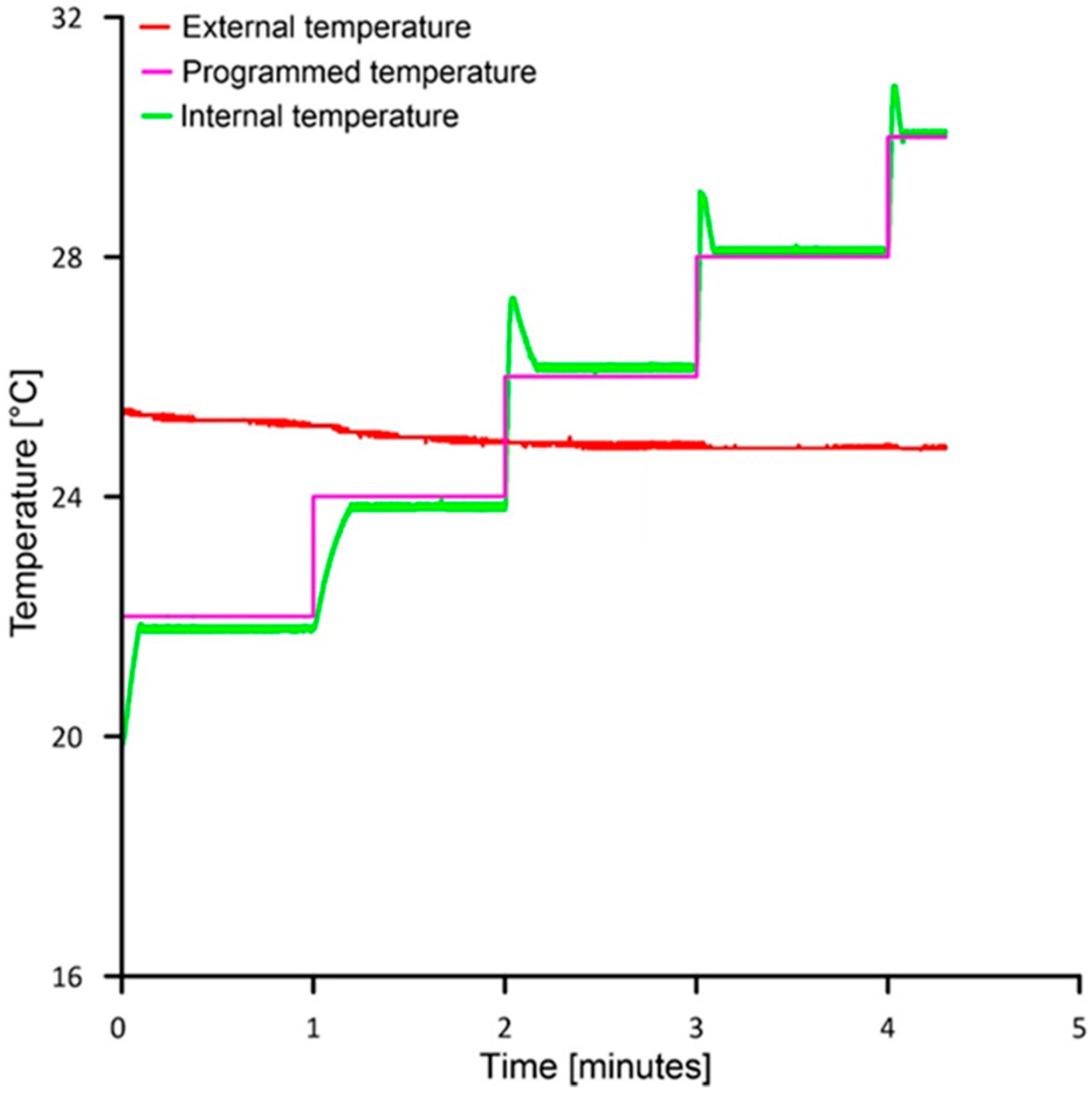 Sensors 19 02705 g007