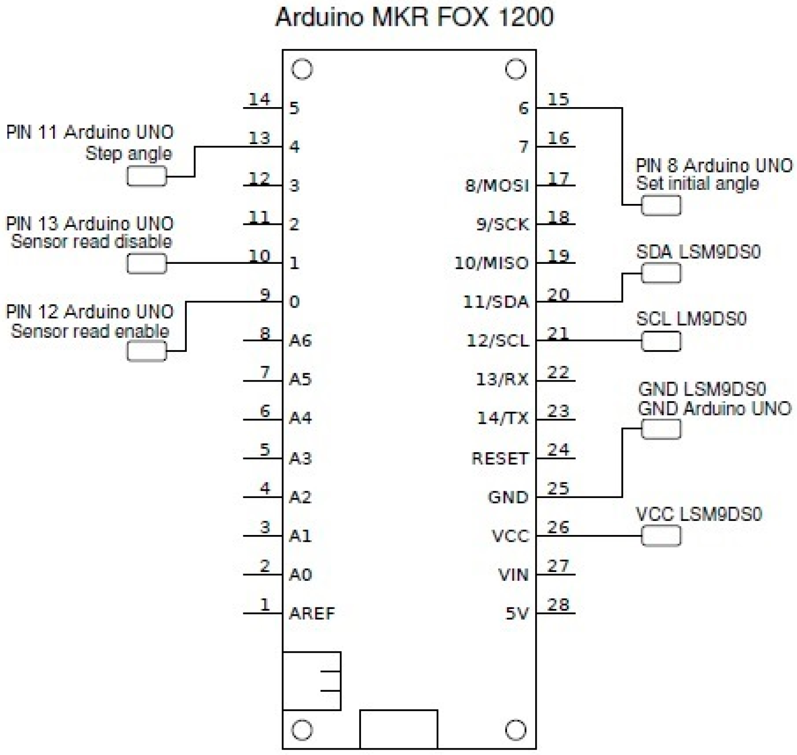 Sensors 19 02705 g008