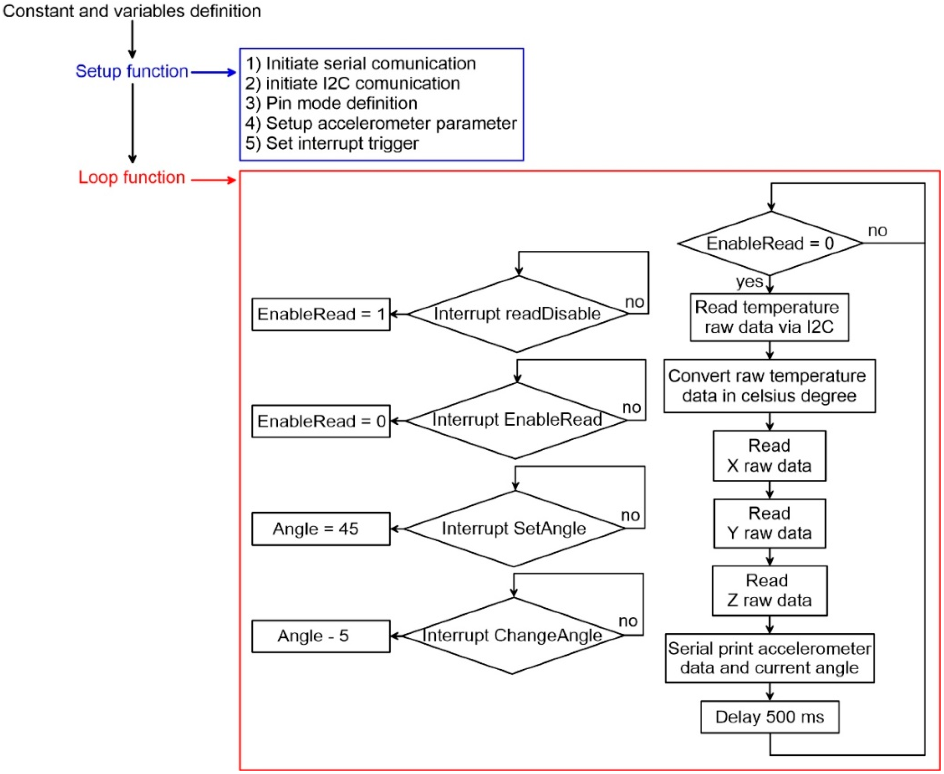 Sensors 19 02705 g009