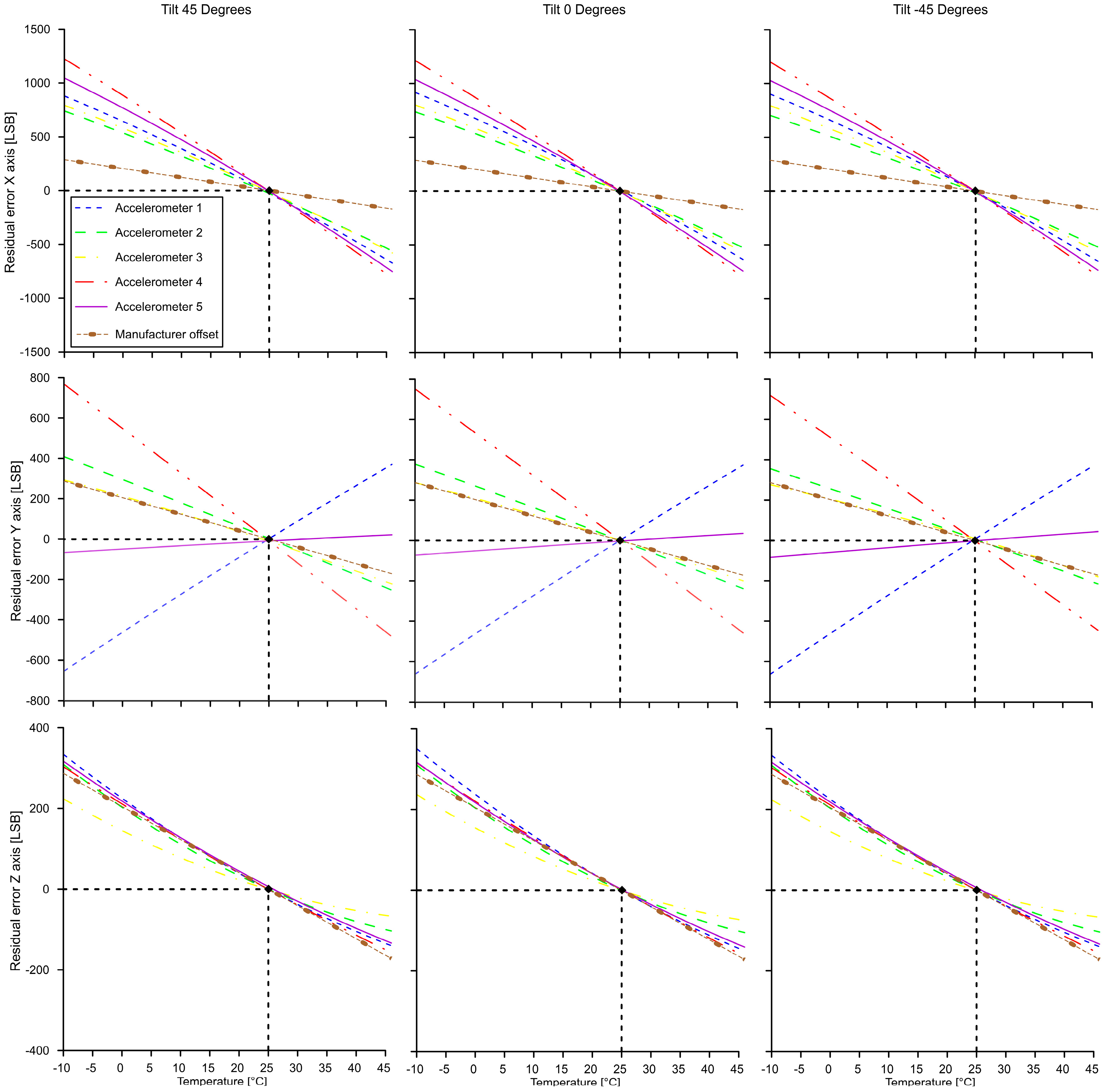 Sensors 19 02705 g011