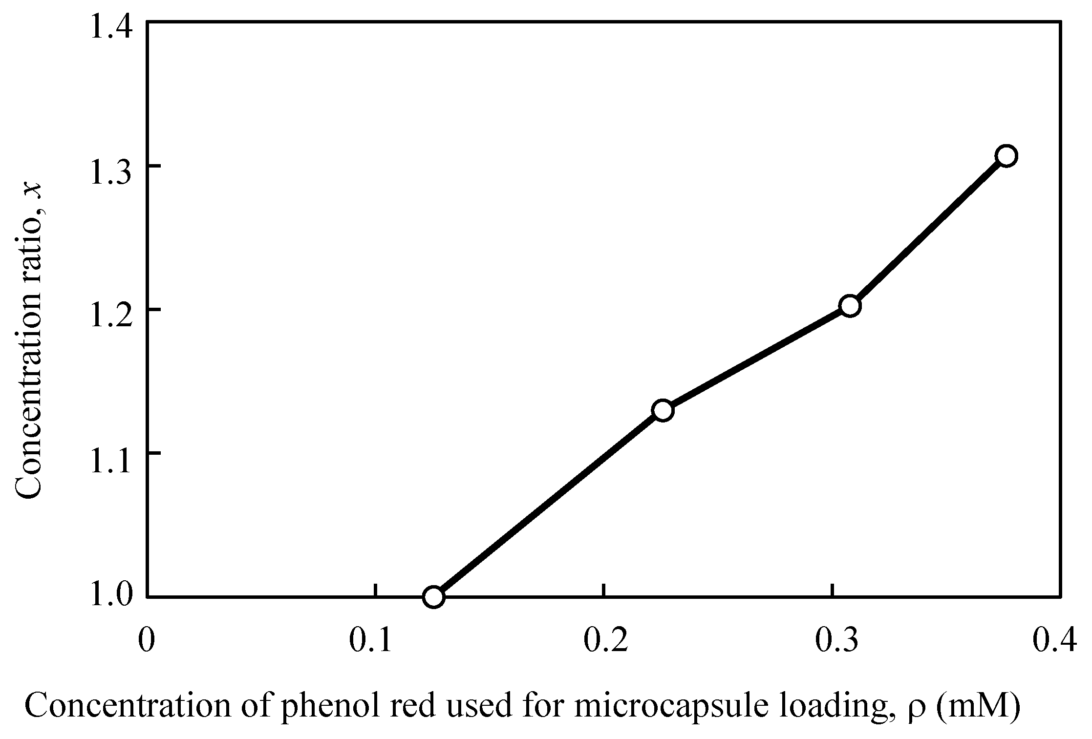 Sensors 19 02711 g006