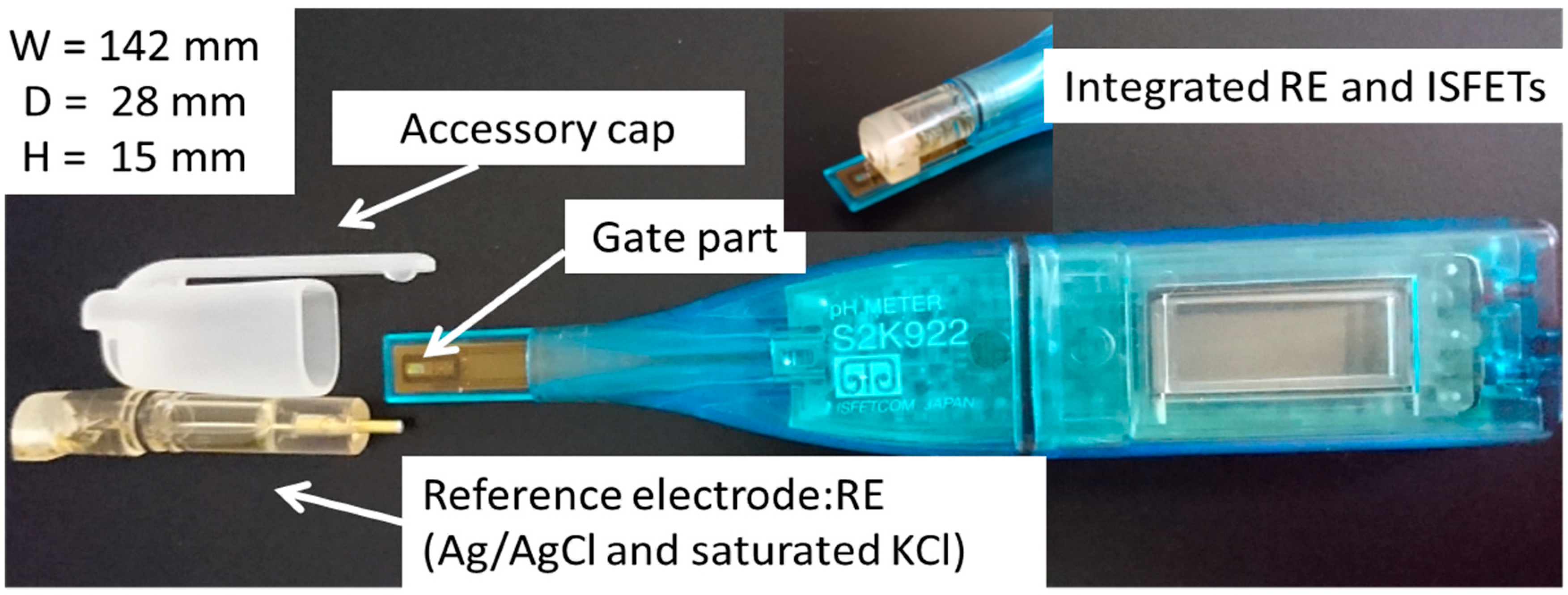 Sensors 19 02713 g001