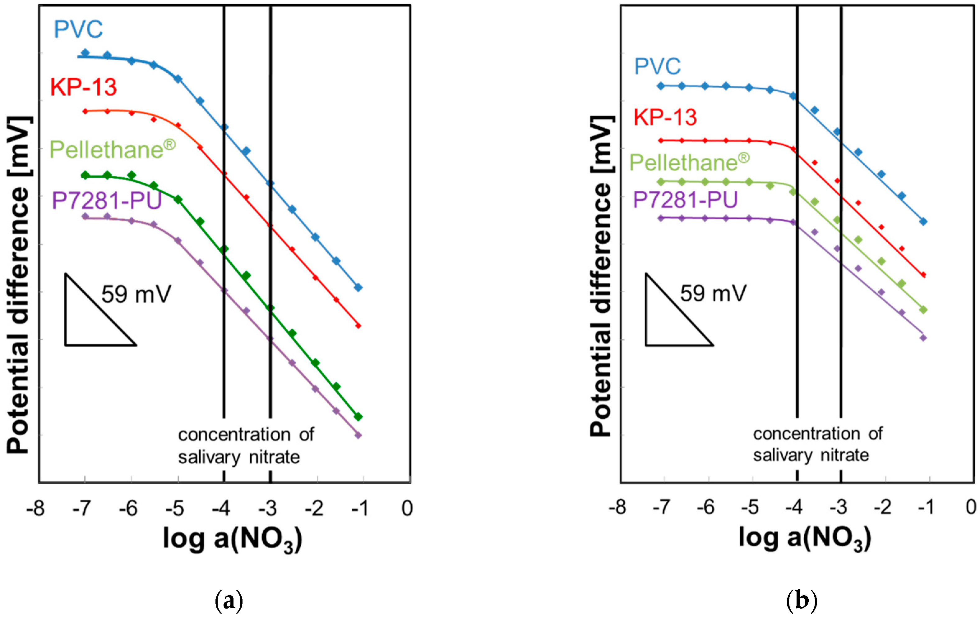 Sensors 19 02713 g002