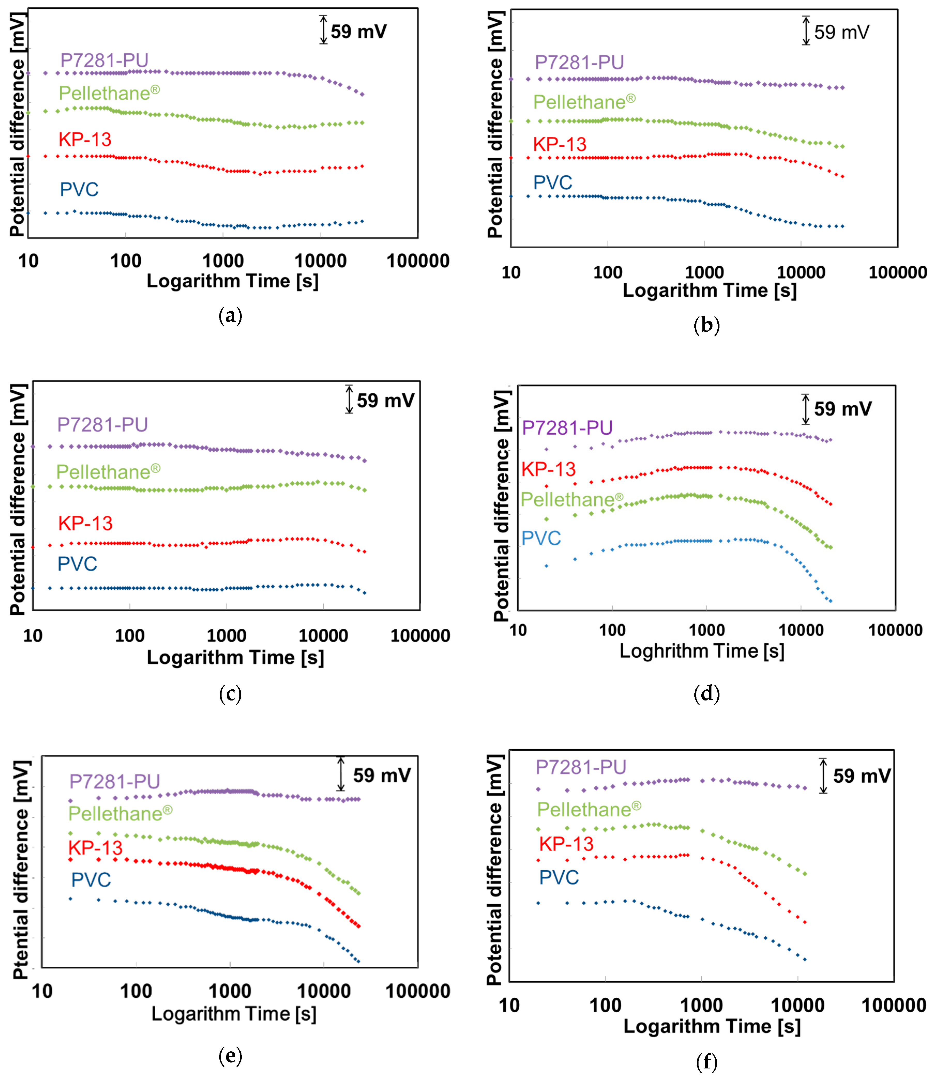Sensors 19 02713 g003