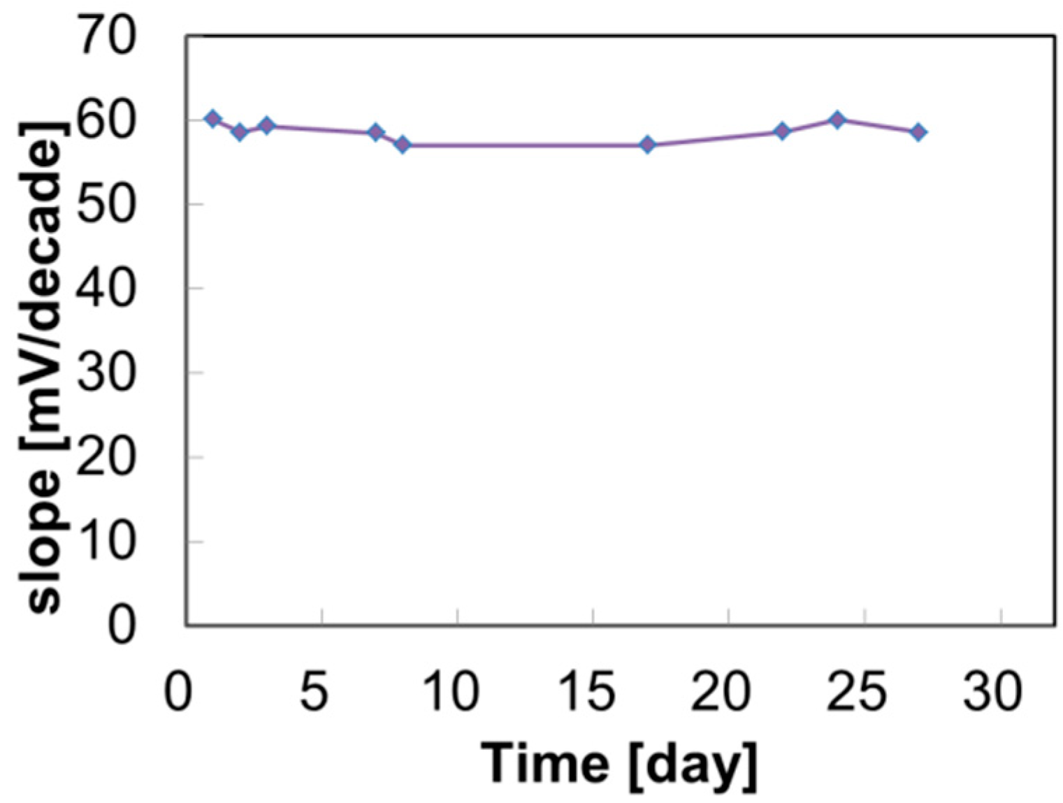 Sensors 19 02713 g004