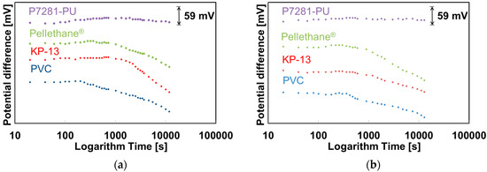 Sensors 19 02713 g0a1 550