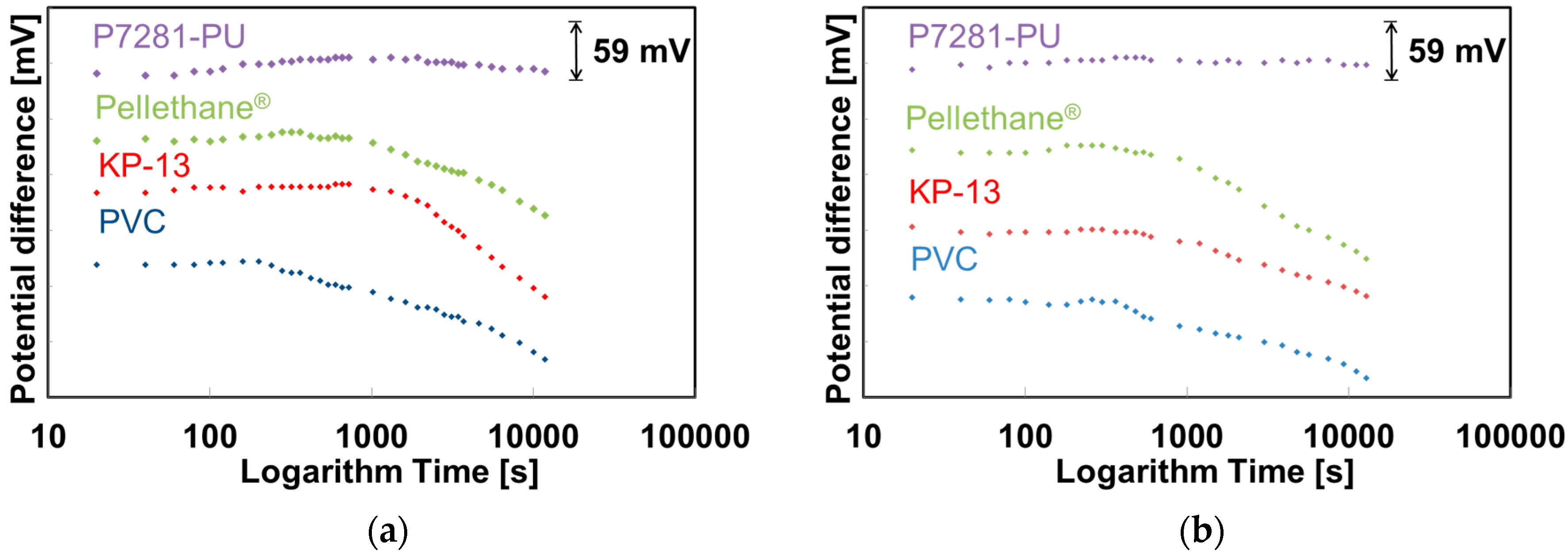 Sensors 19 02713 g0a1