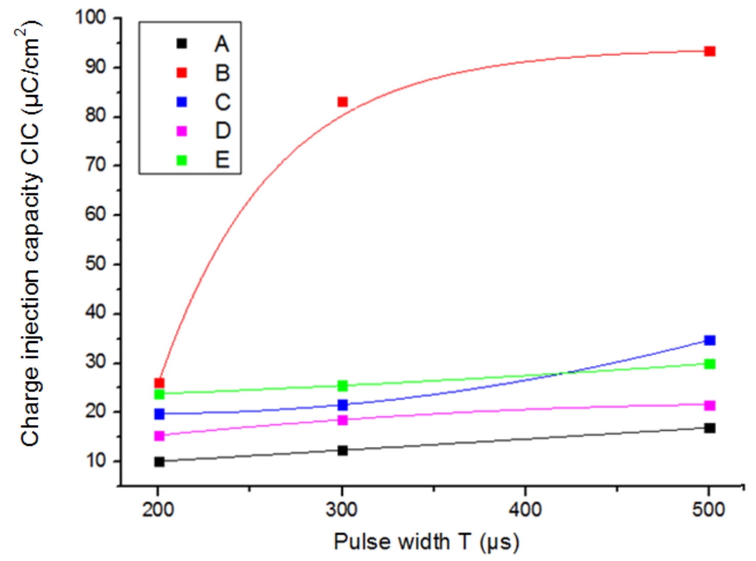 Sensors 19 02725 g005