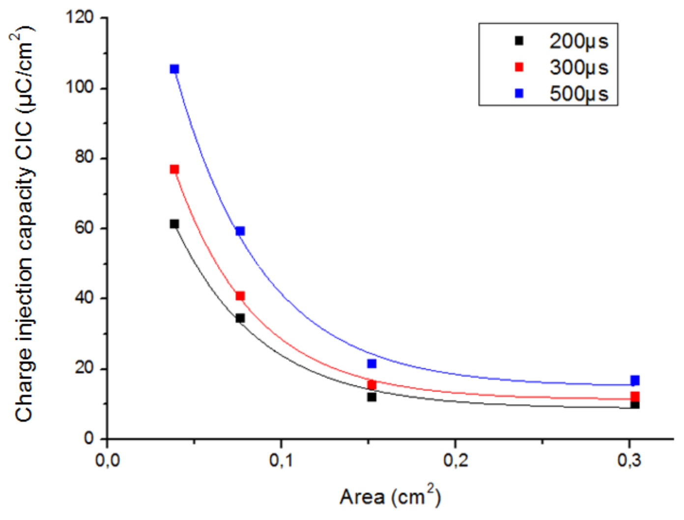 Sensors 19 02725 g007