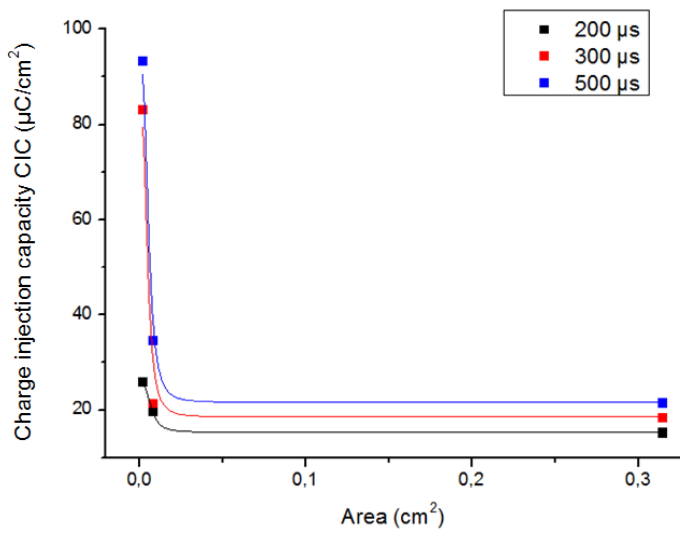 Sensors 19 02725 g008