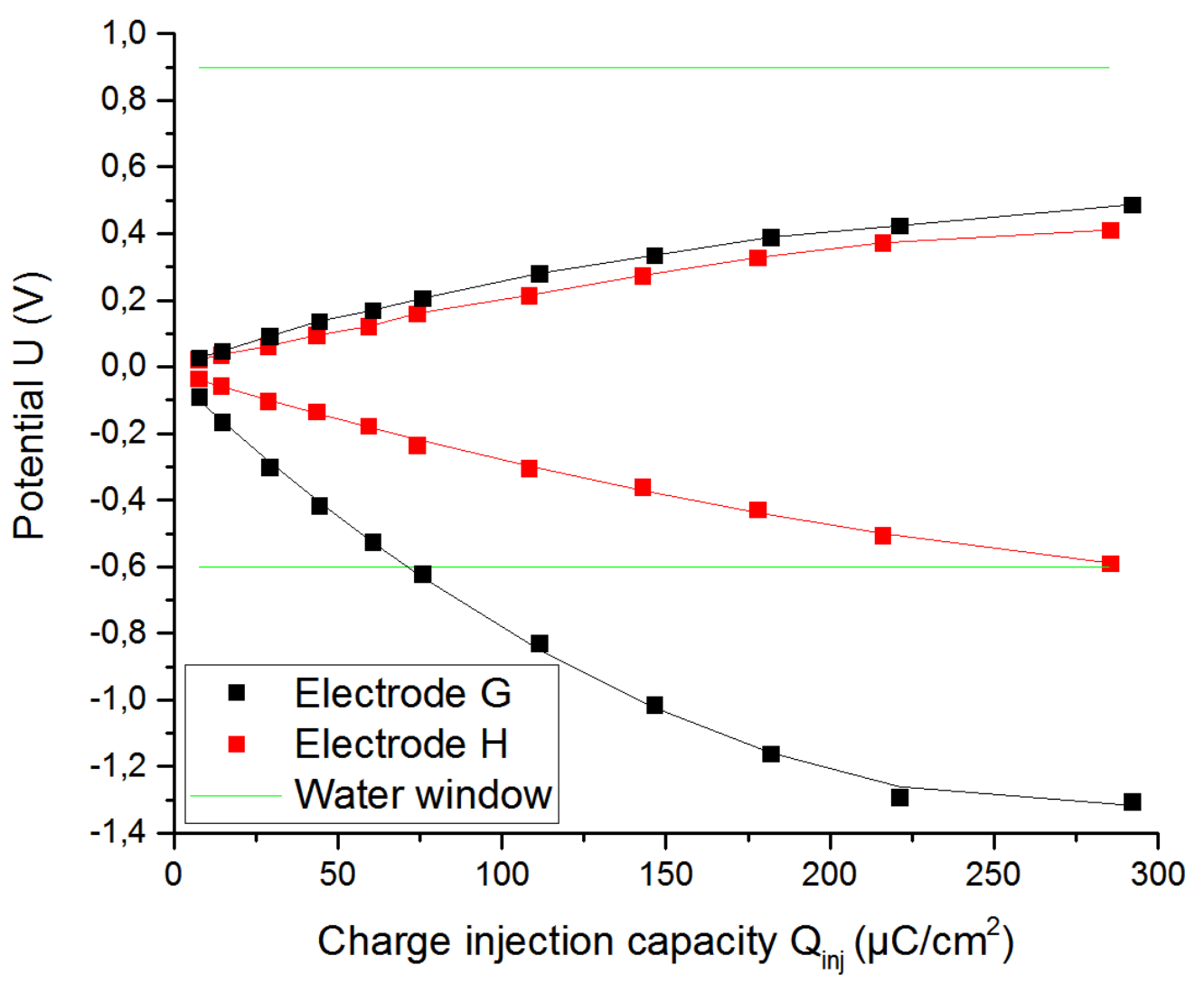Sensors 19 02725 g009