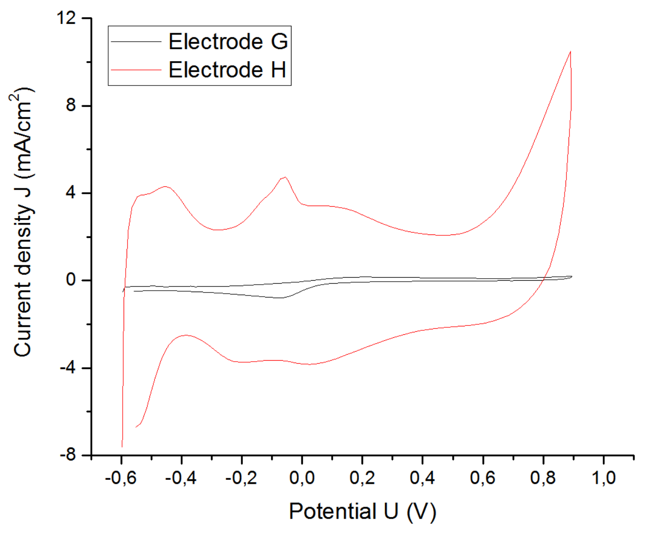 Sensors 19 02725 g010