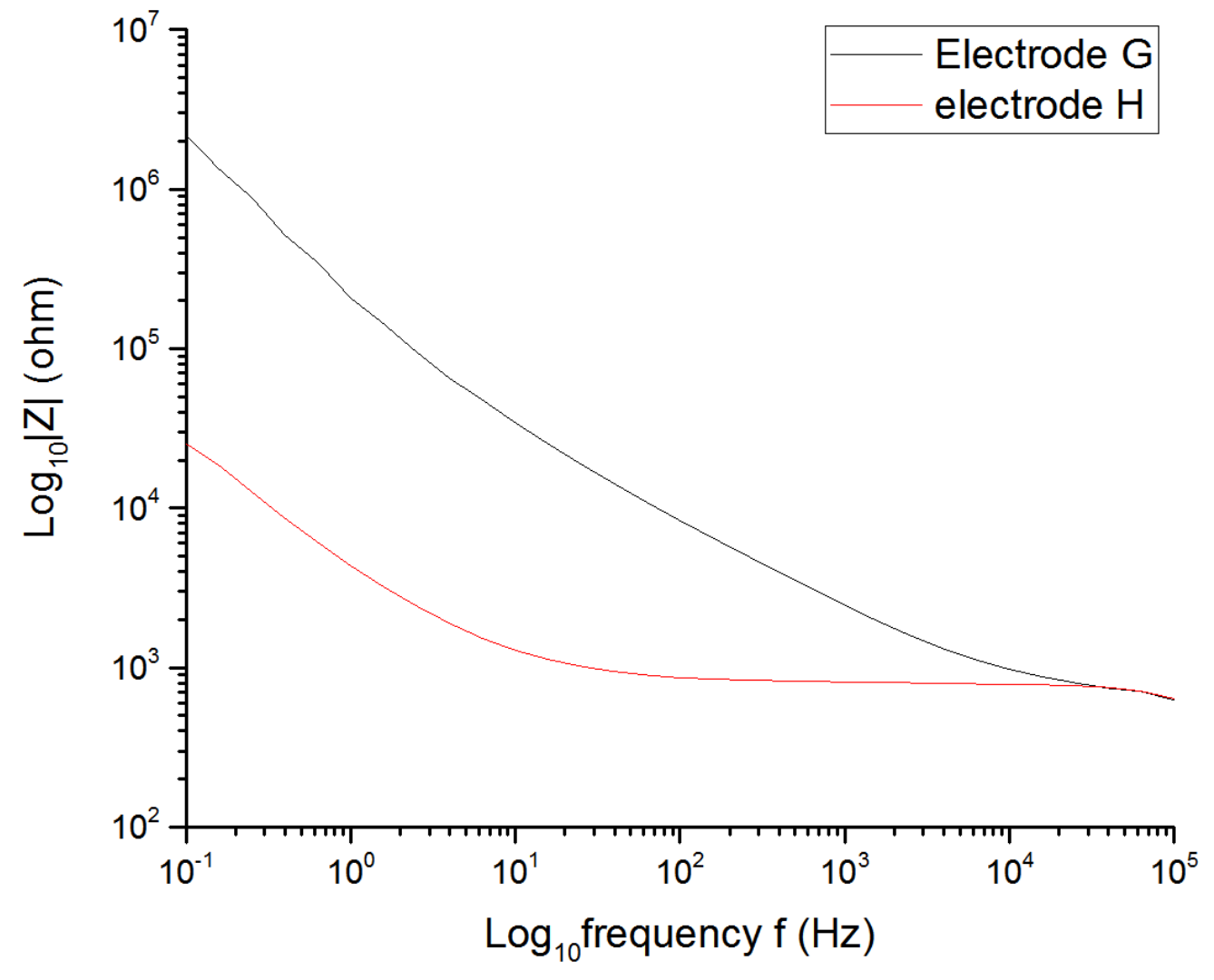 Sensors 19 02725 g011
