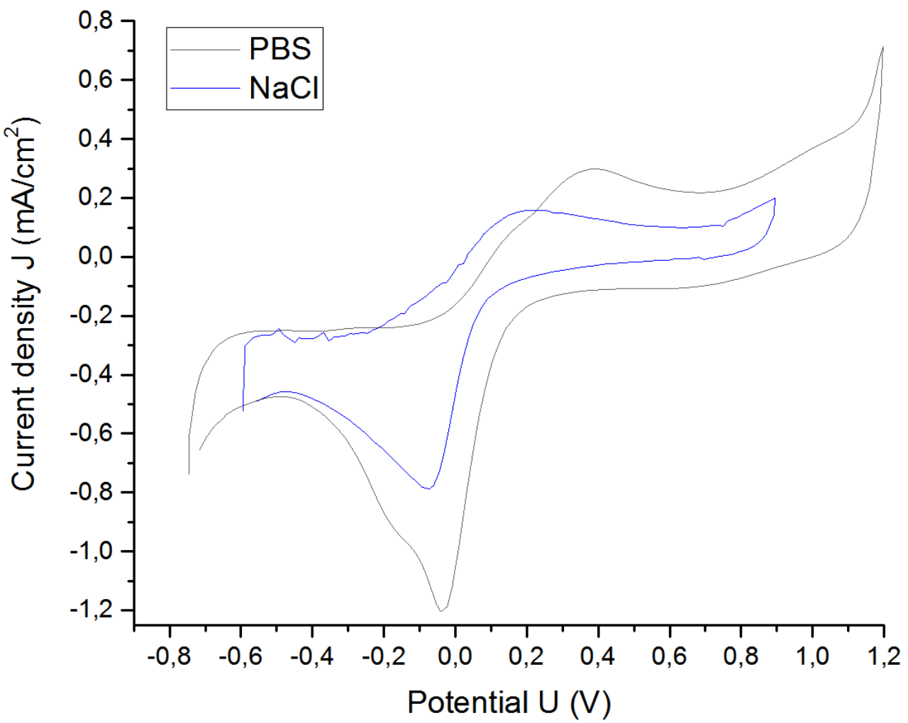 Sensors 19 02725 g013
