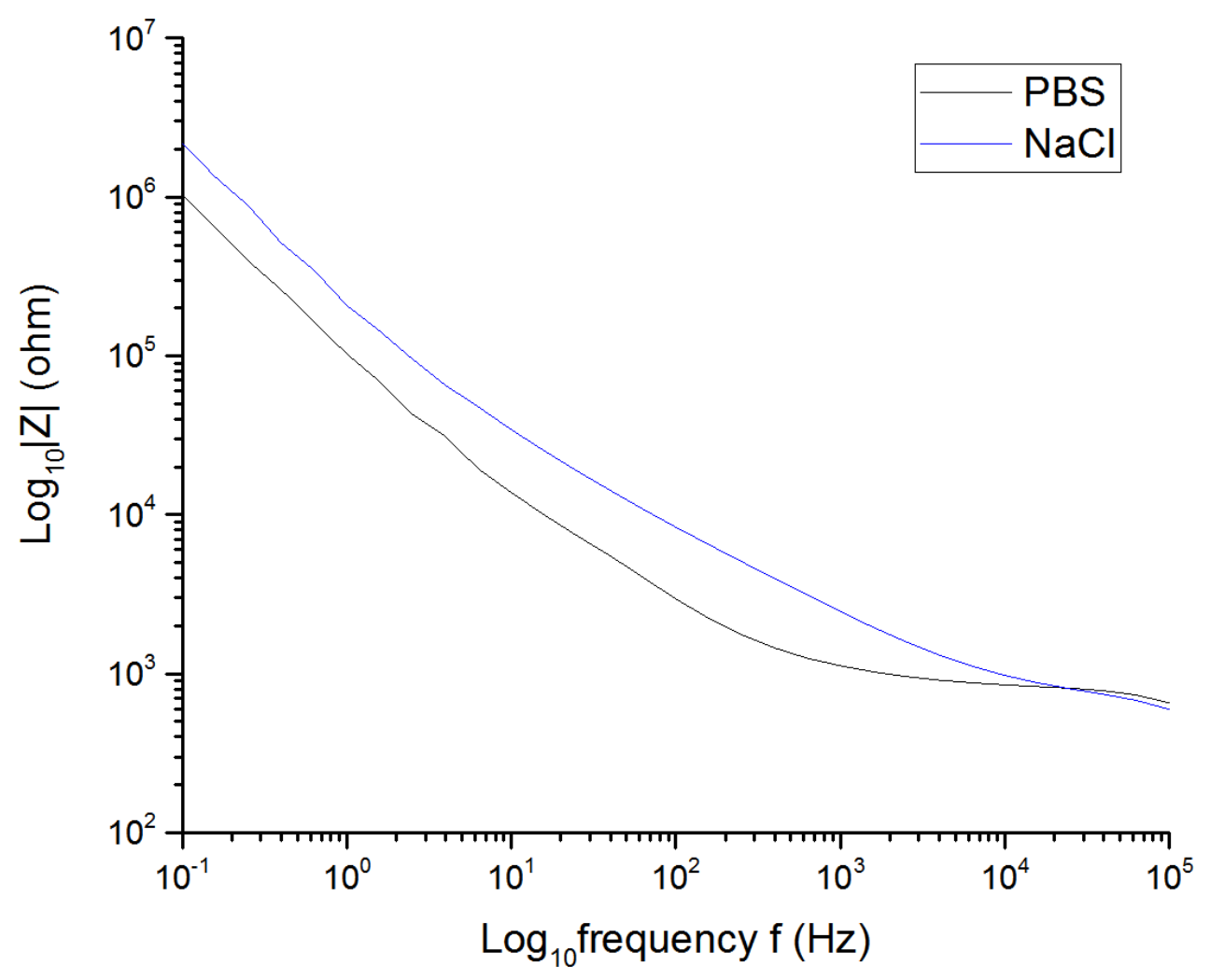 Sensors 19 02725 g014