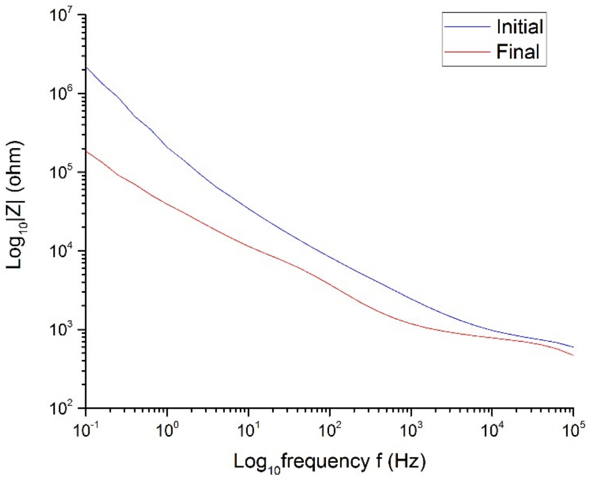 Sensors 19 02725 g015