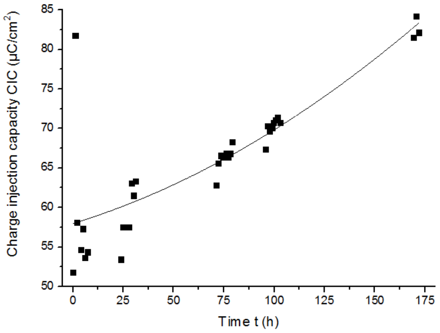 Sensors 19 02725 g016