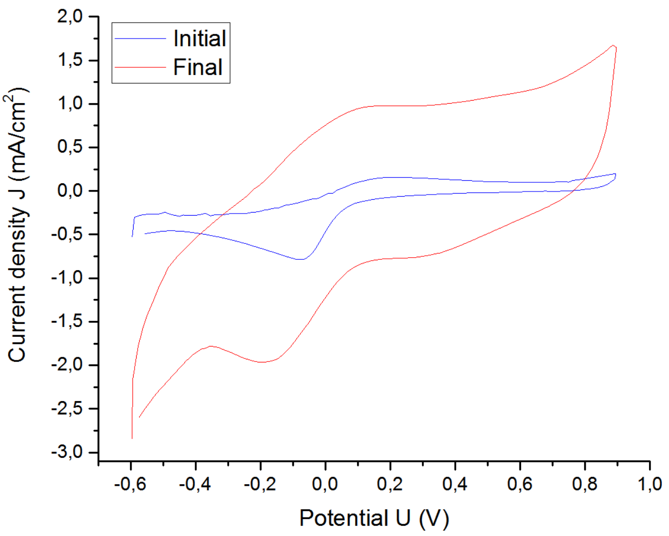 Sensors 19 02725 g017