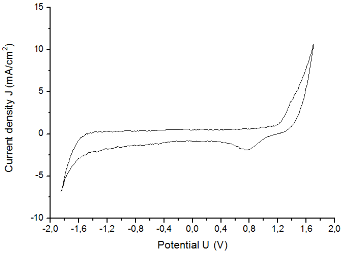 Sensors 19 02725 g018