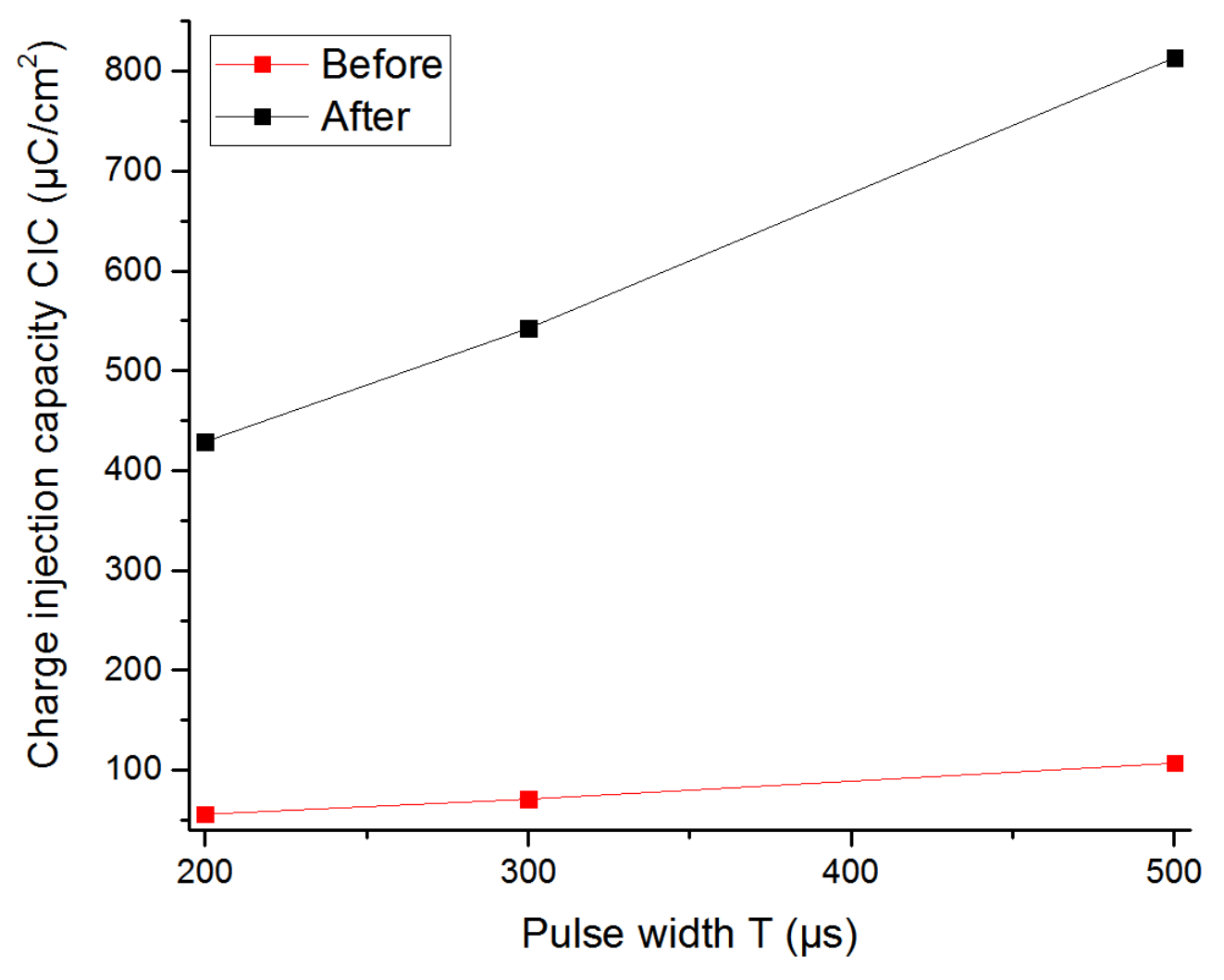 Sensors 19 02725 g020