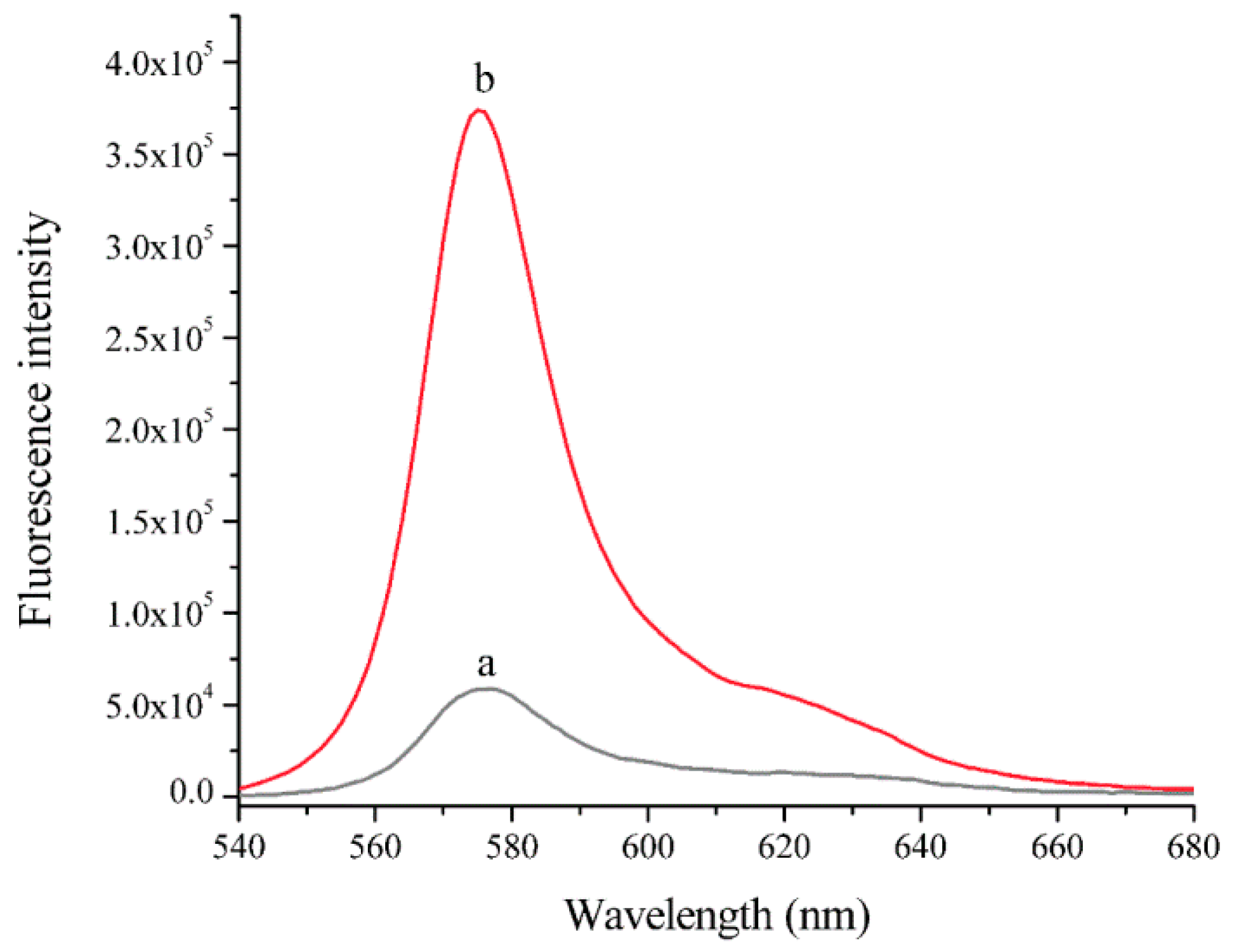 Sensors 19 02732 g002
