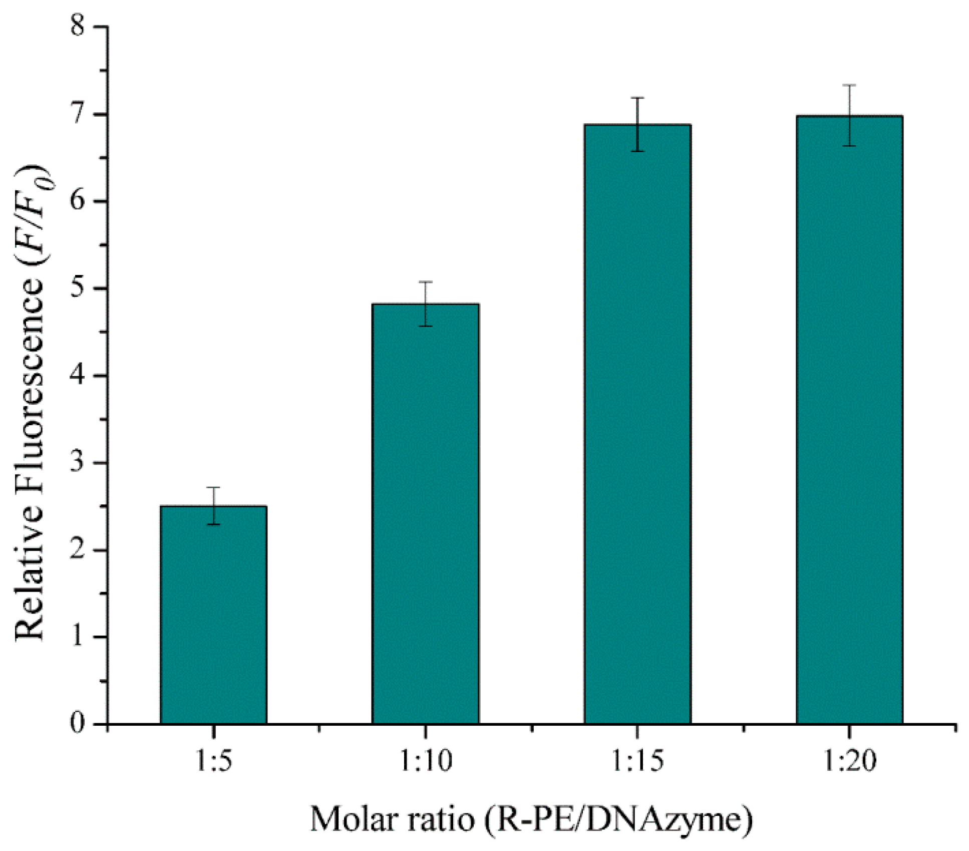 Sensors 19 02732 g003