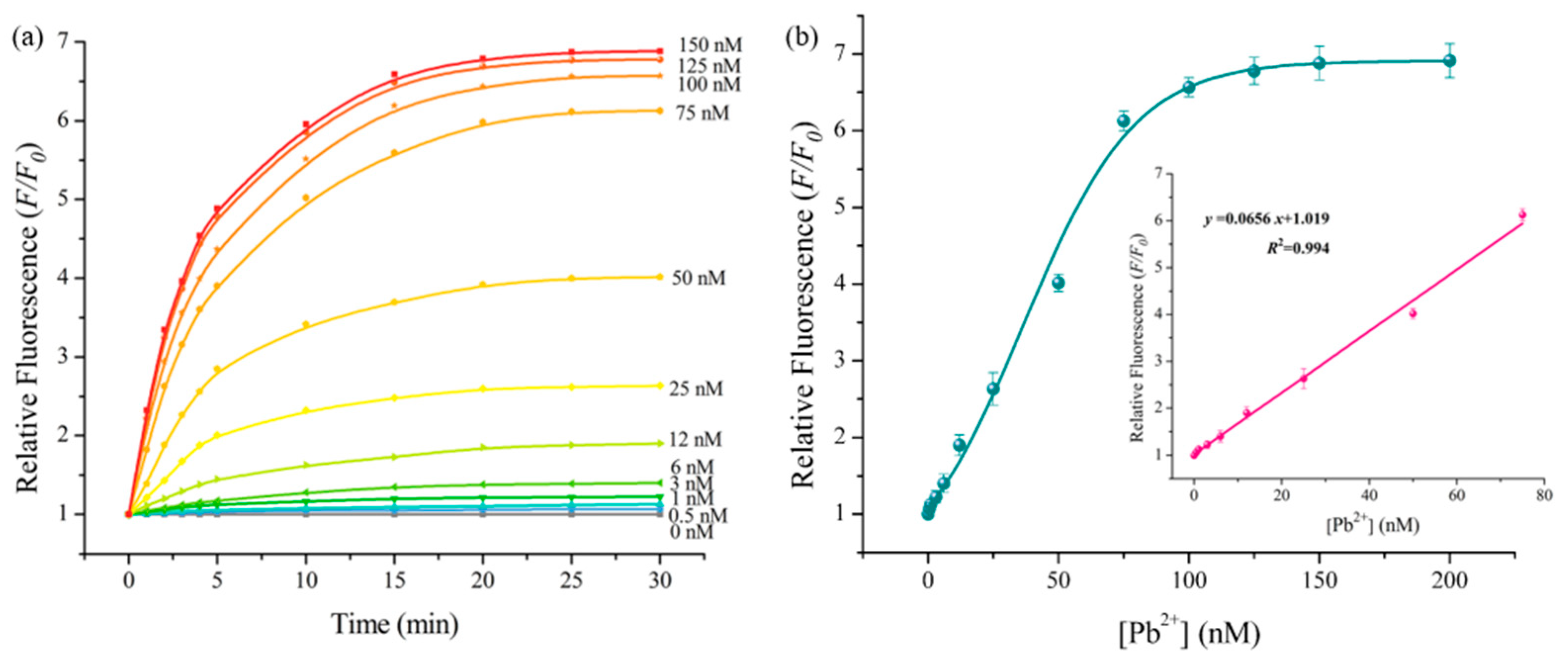 Sensors 19 02732 g004