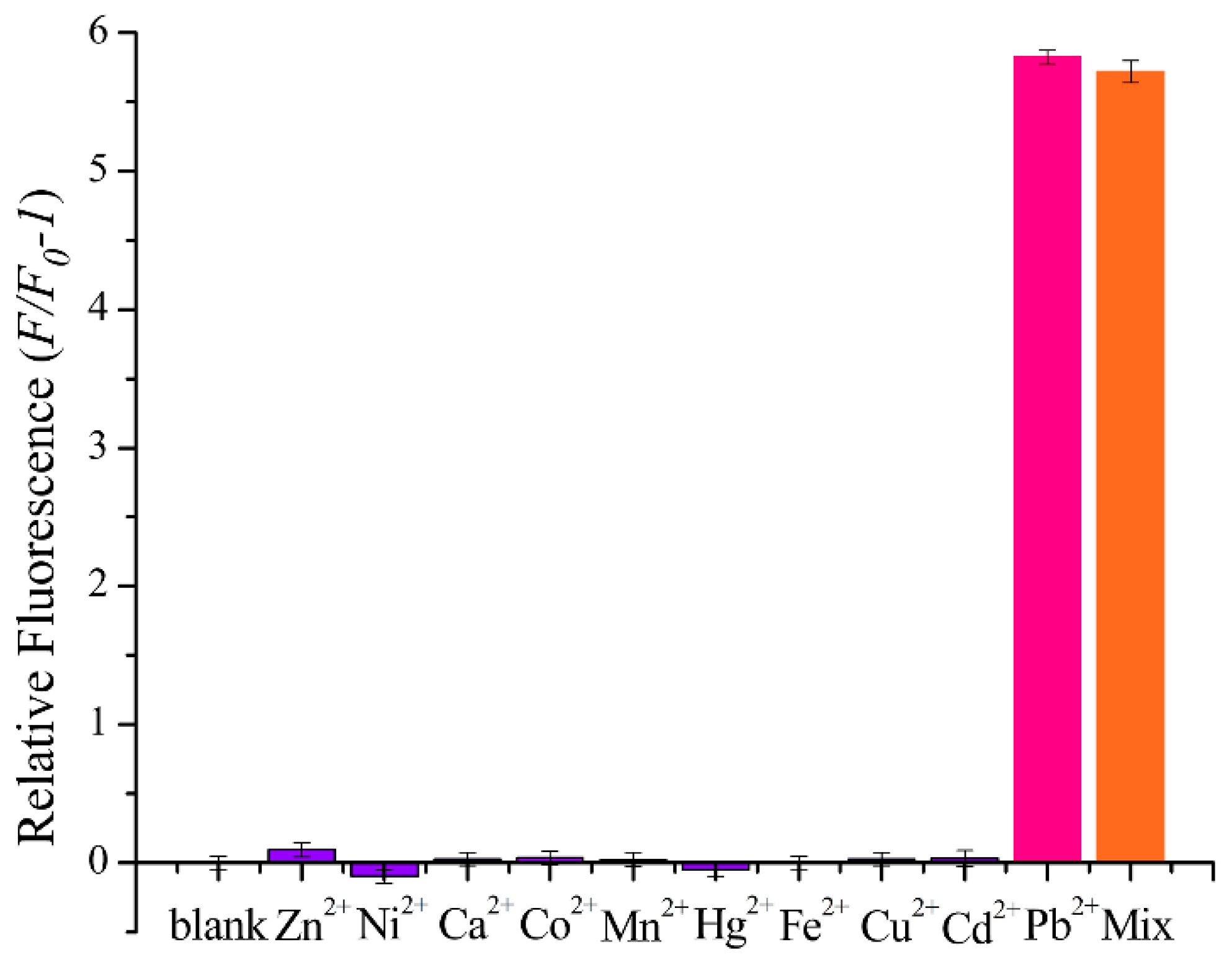 Sensors 19 02732 g005