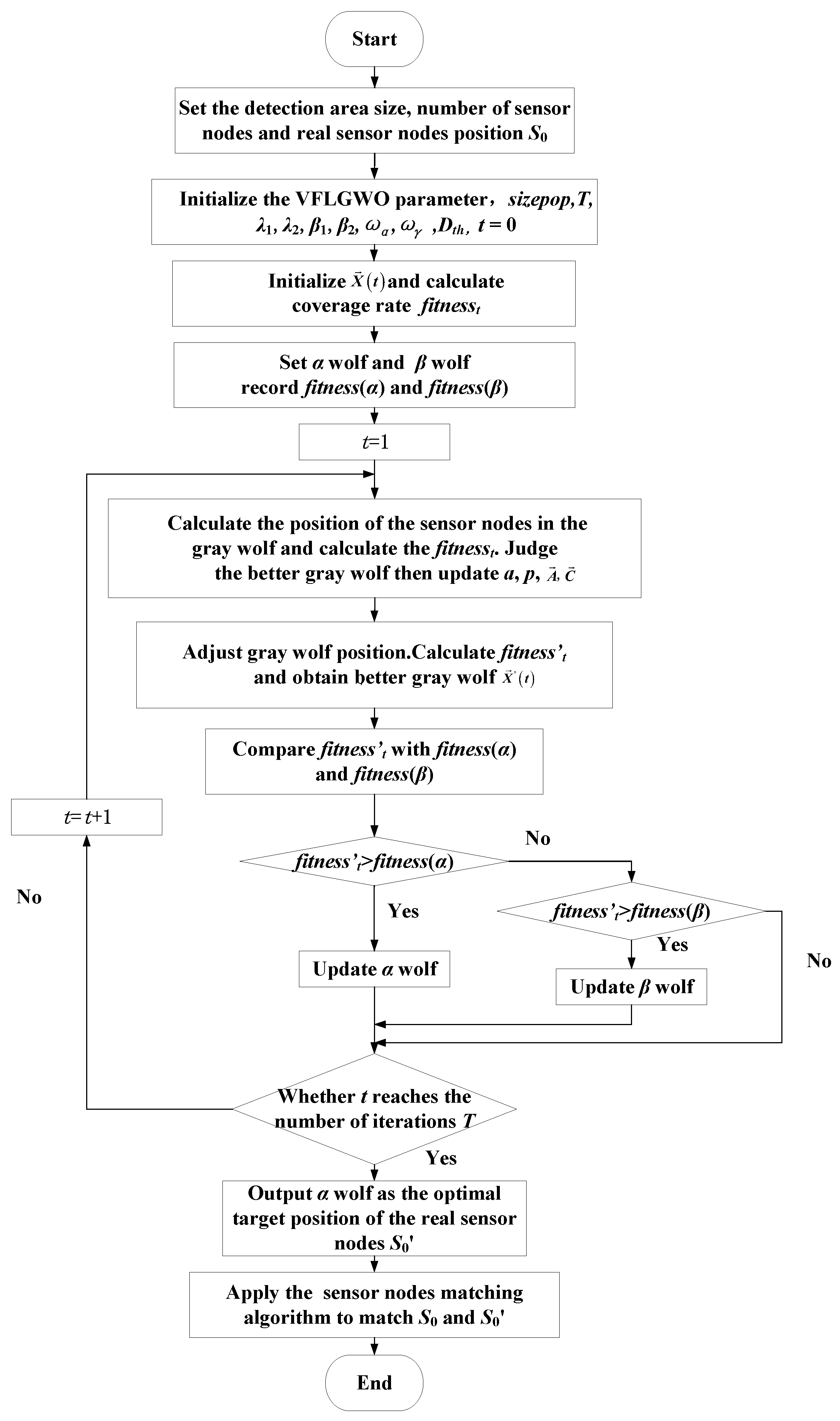 Sensors 19 02735 g002