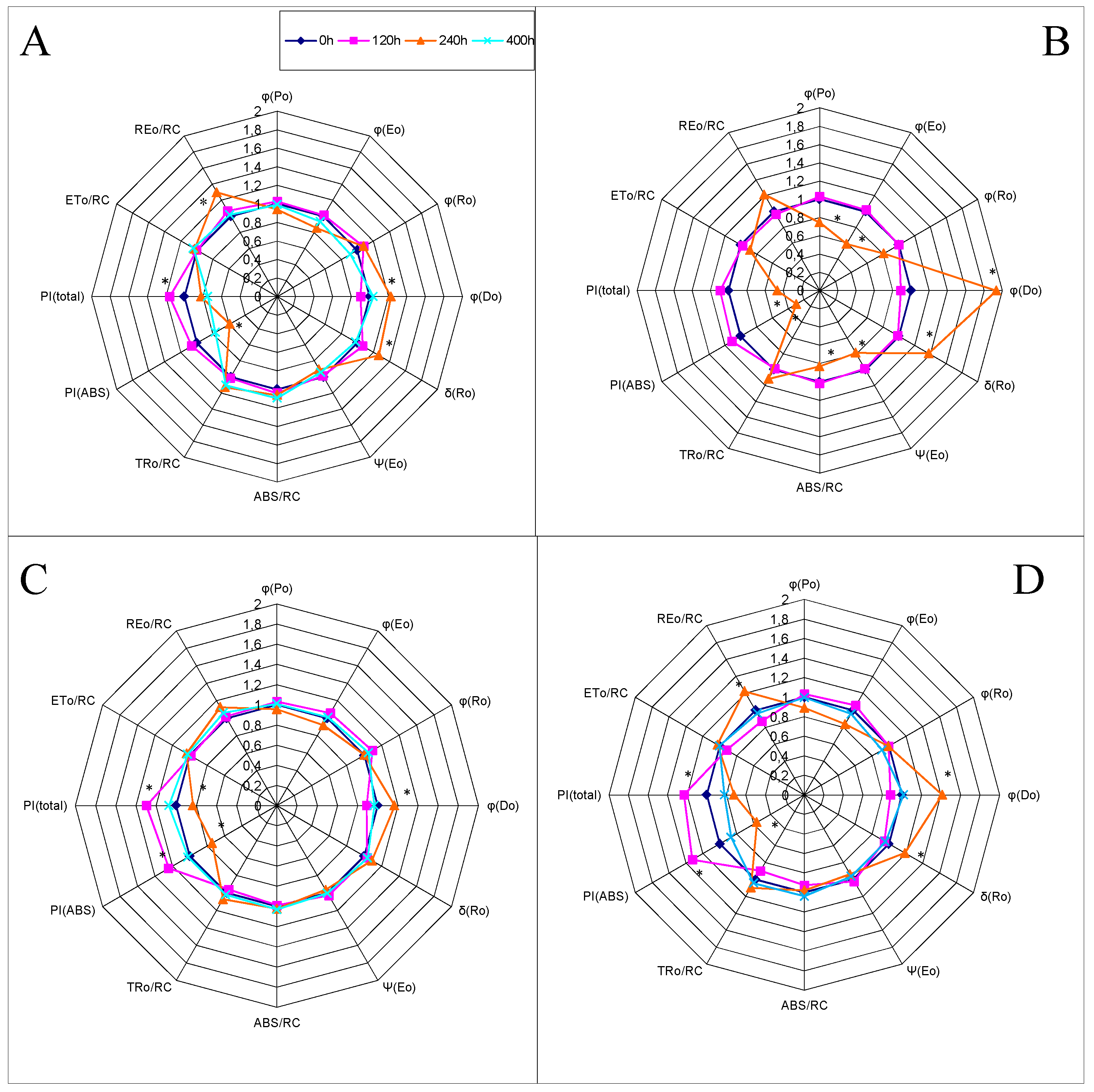 Sensors 19 02736 g003
