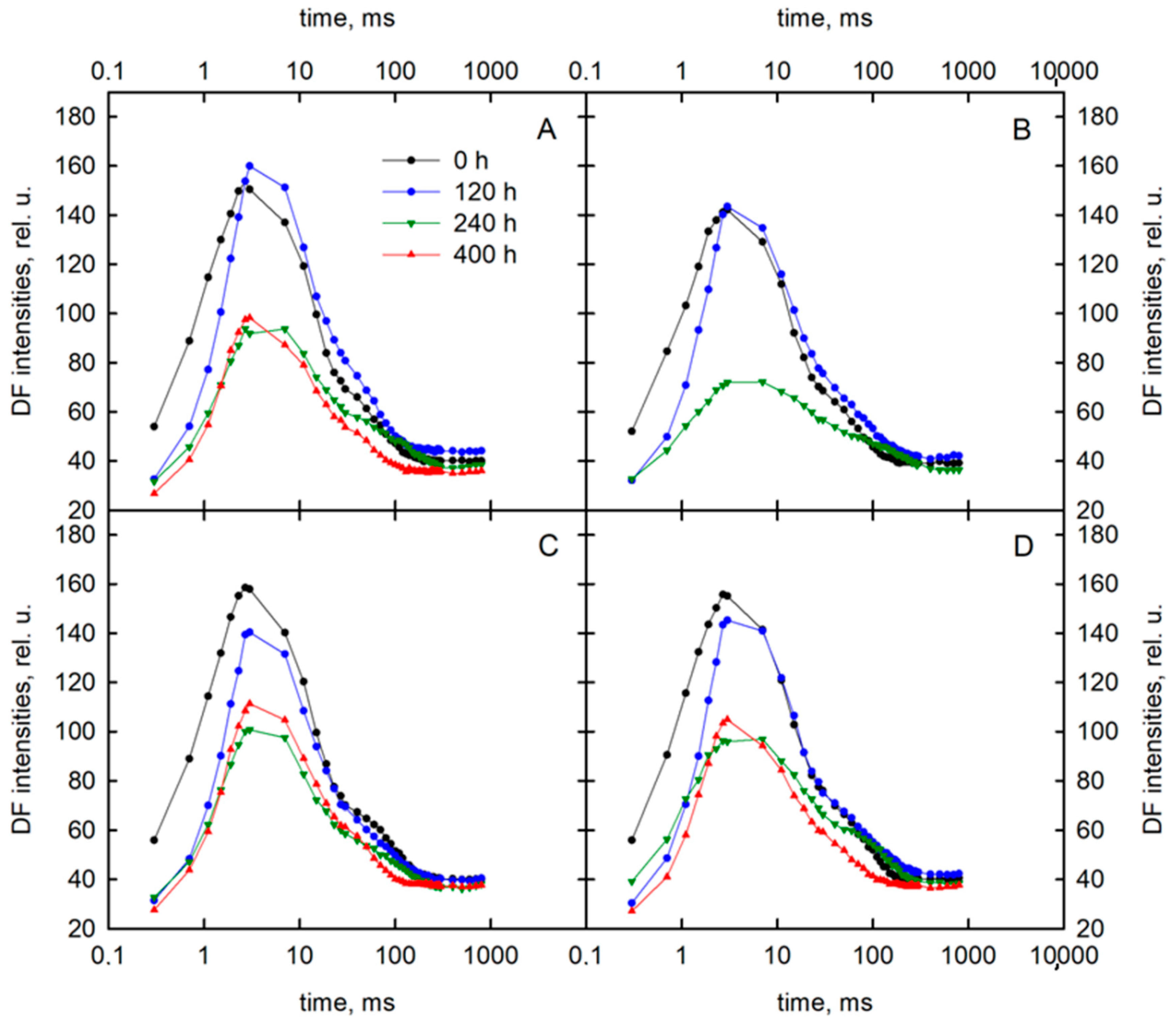 Sensors 19 02736 g004