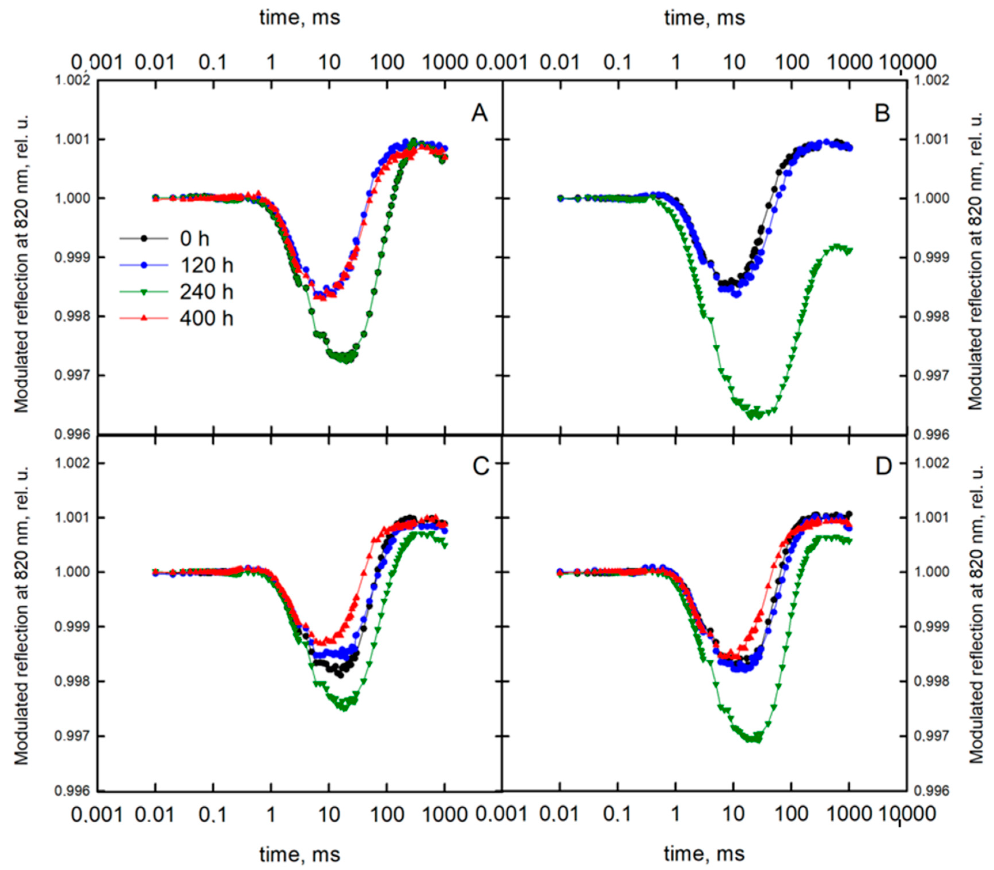 Sensors 19 02736 g006