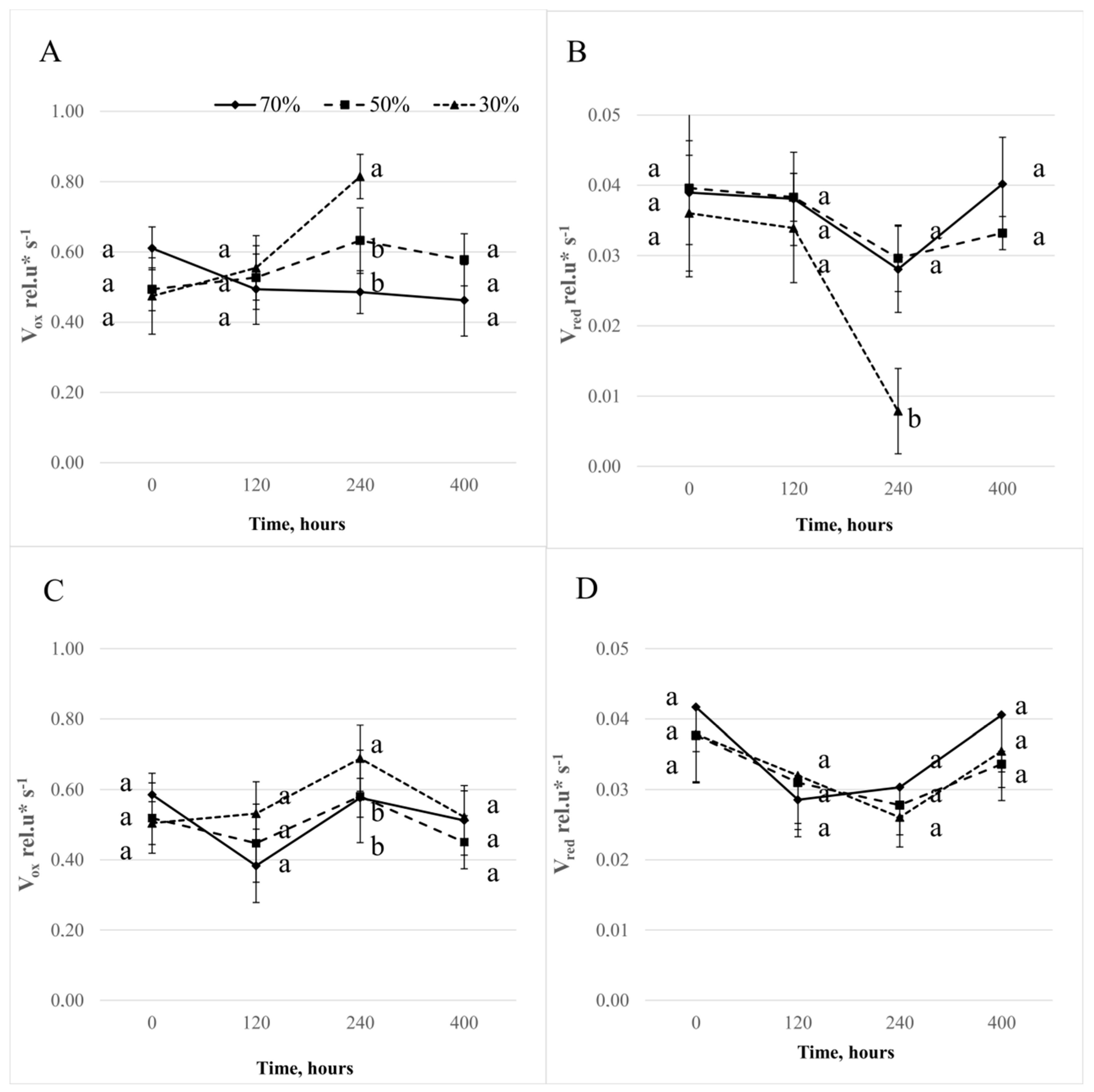 Sensors 19 02736 g007