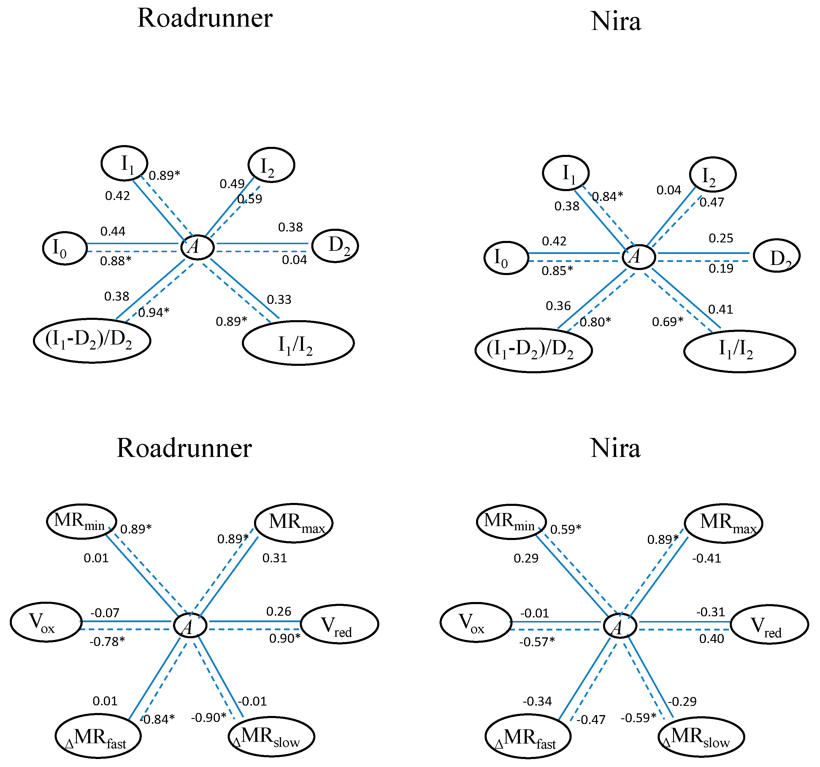 Sensors 19 02736 g010