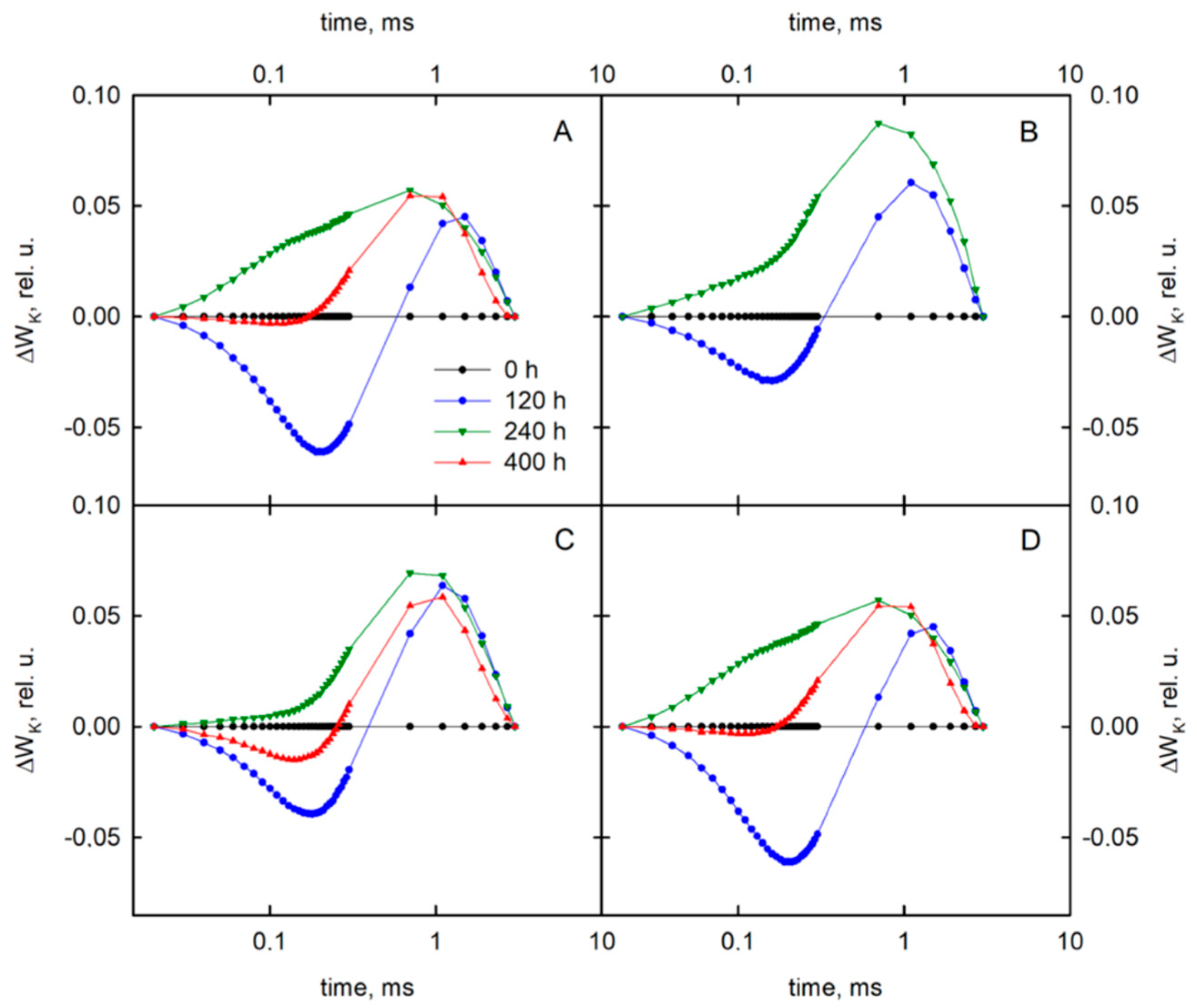 Sensors 19 02736 g0a1