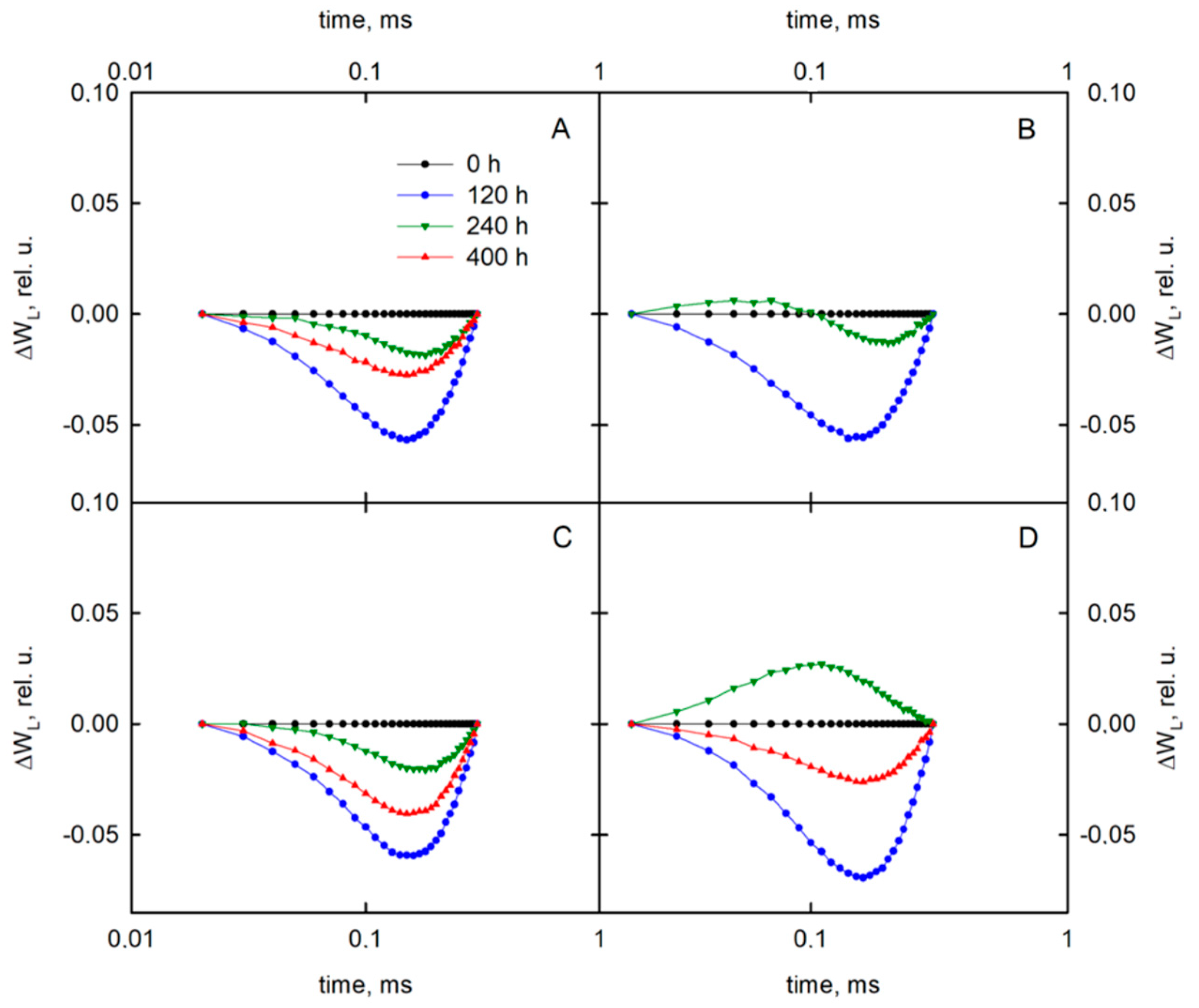 Sensors 19 02736 g0a2