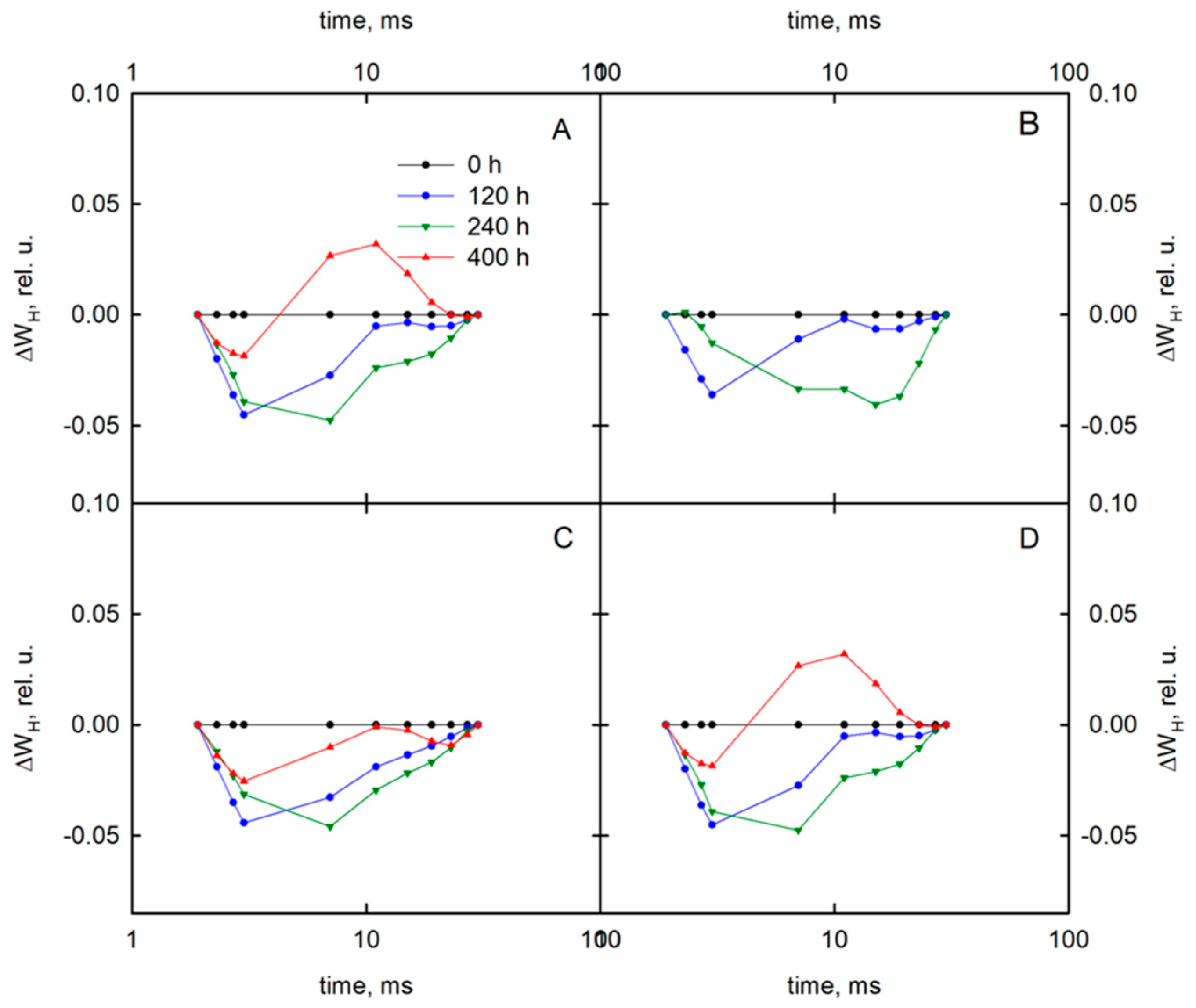 Sensors 19 02736 g0a3