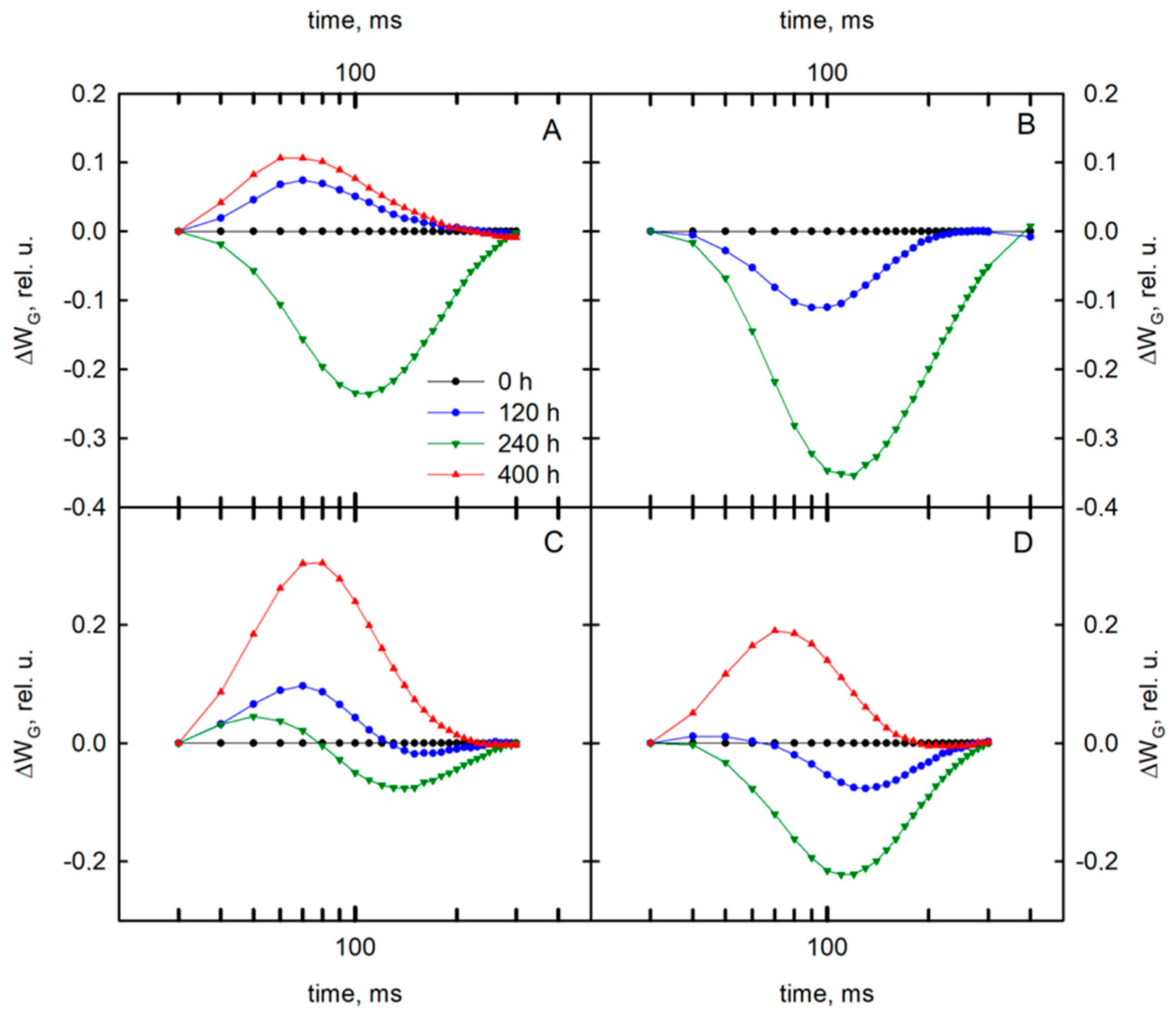 Sensors 19 02736 g0a4