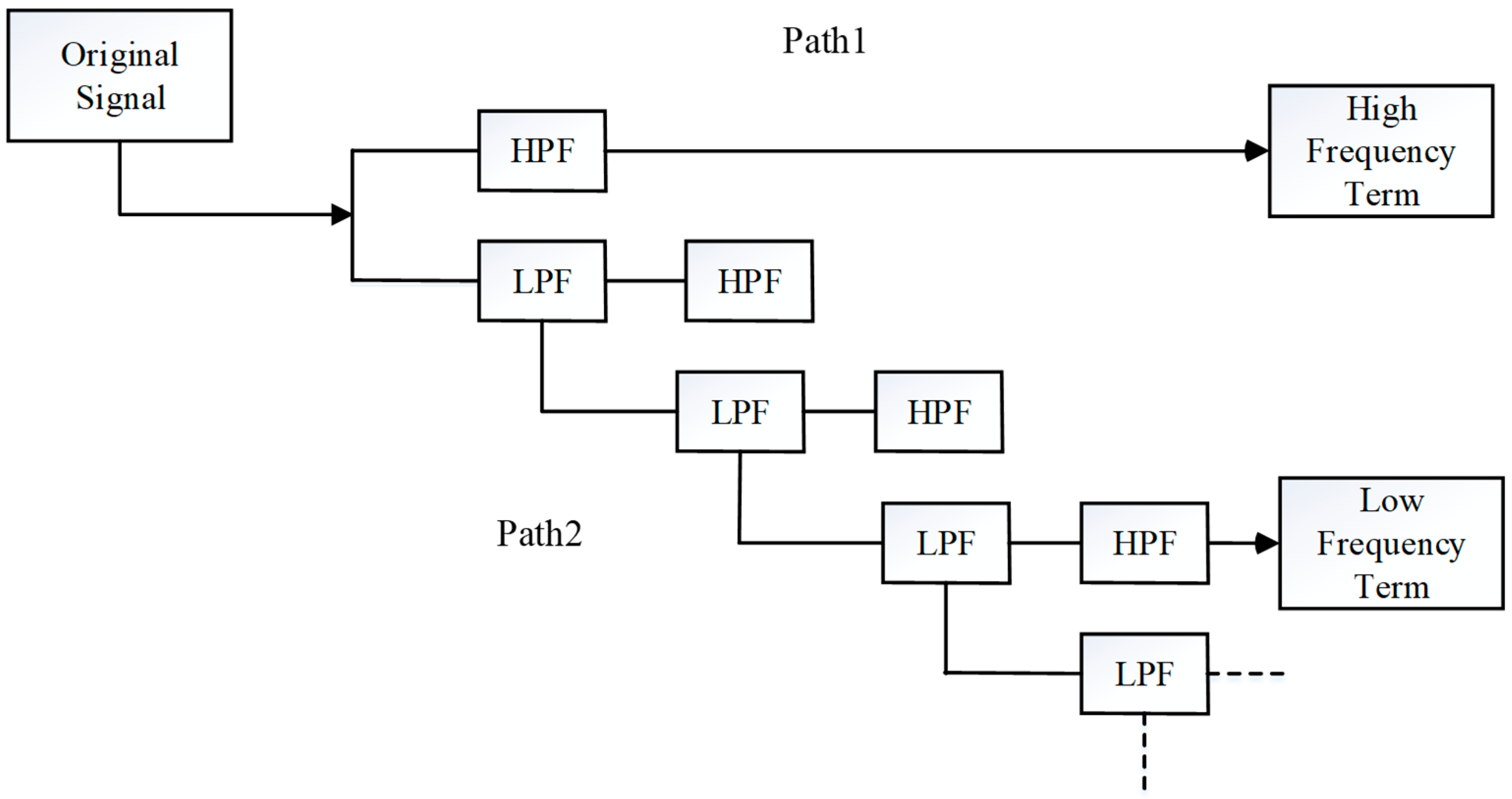 Sensors 19 02737 g001