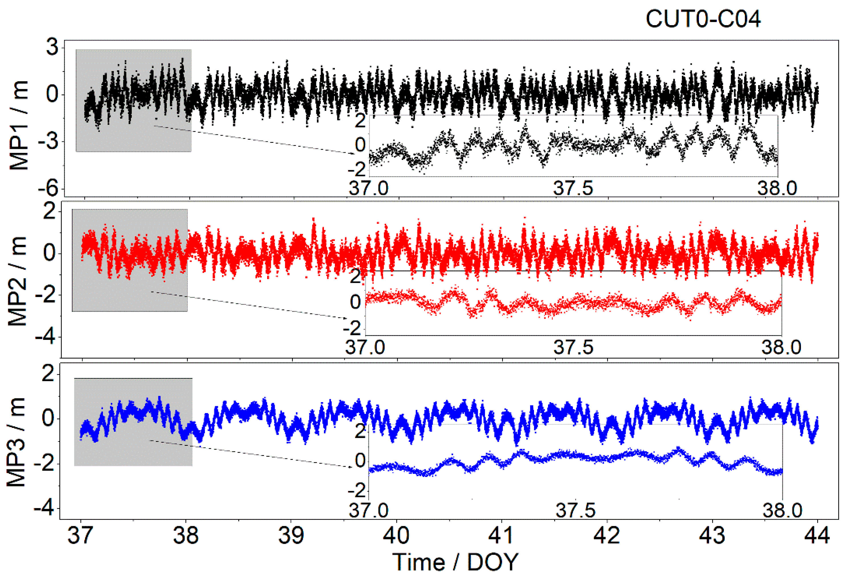 Sensors 19 02737 g003