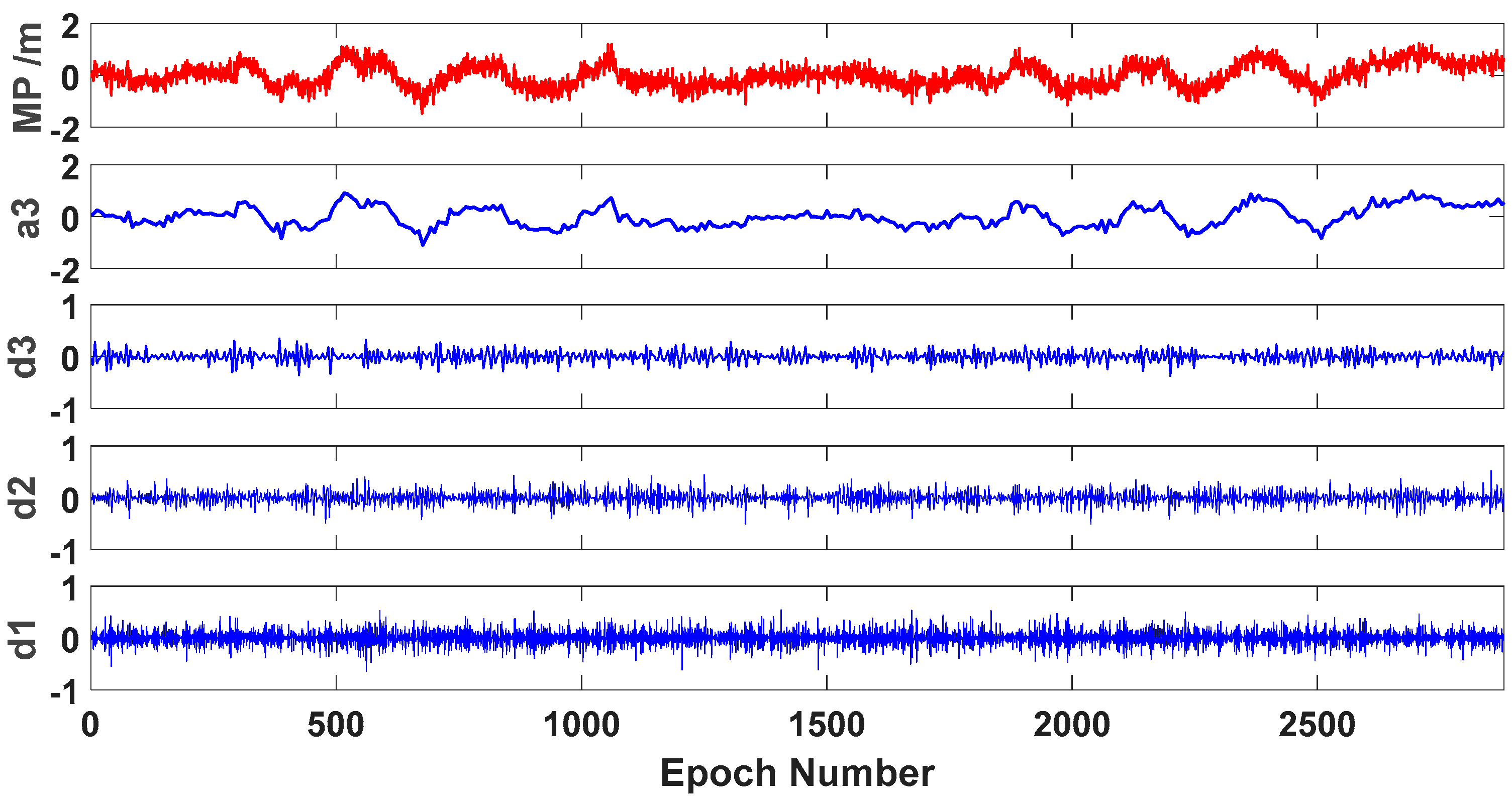 Sensors 19 02737 g004