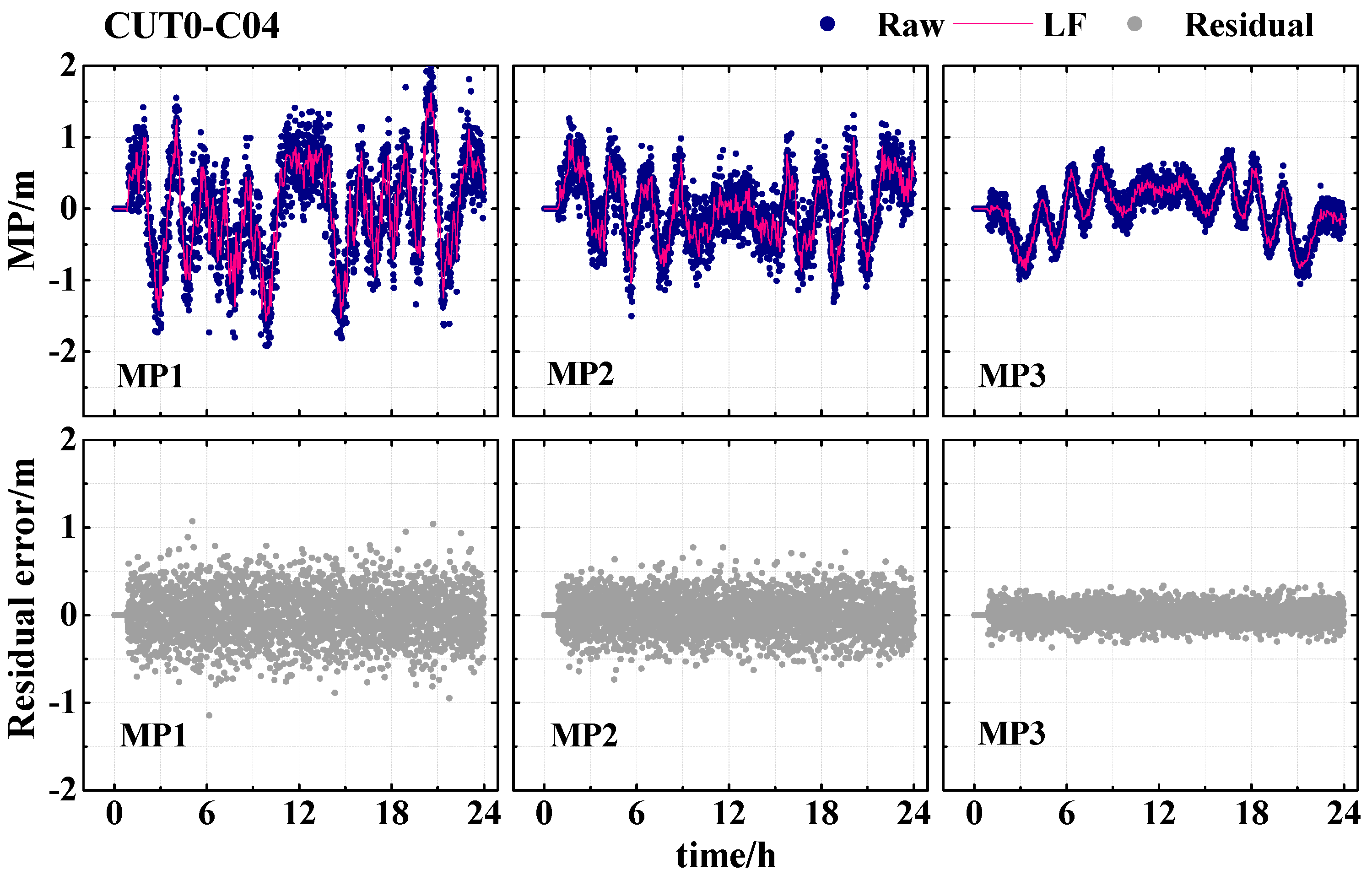 Sensors 19 02737 g005