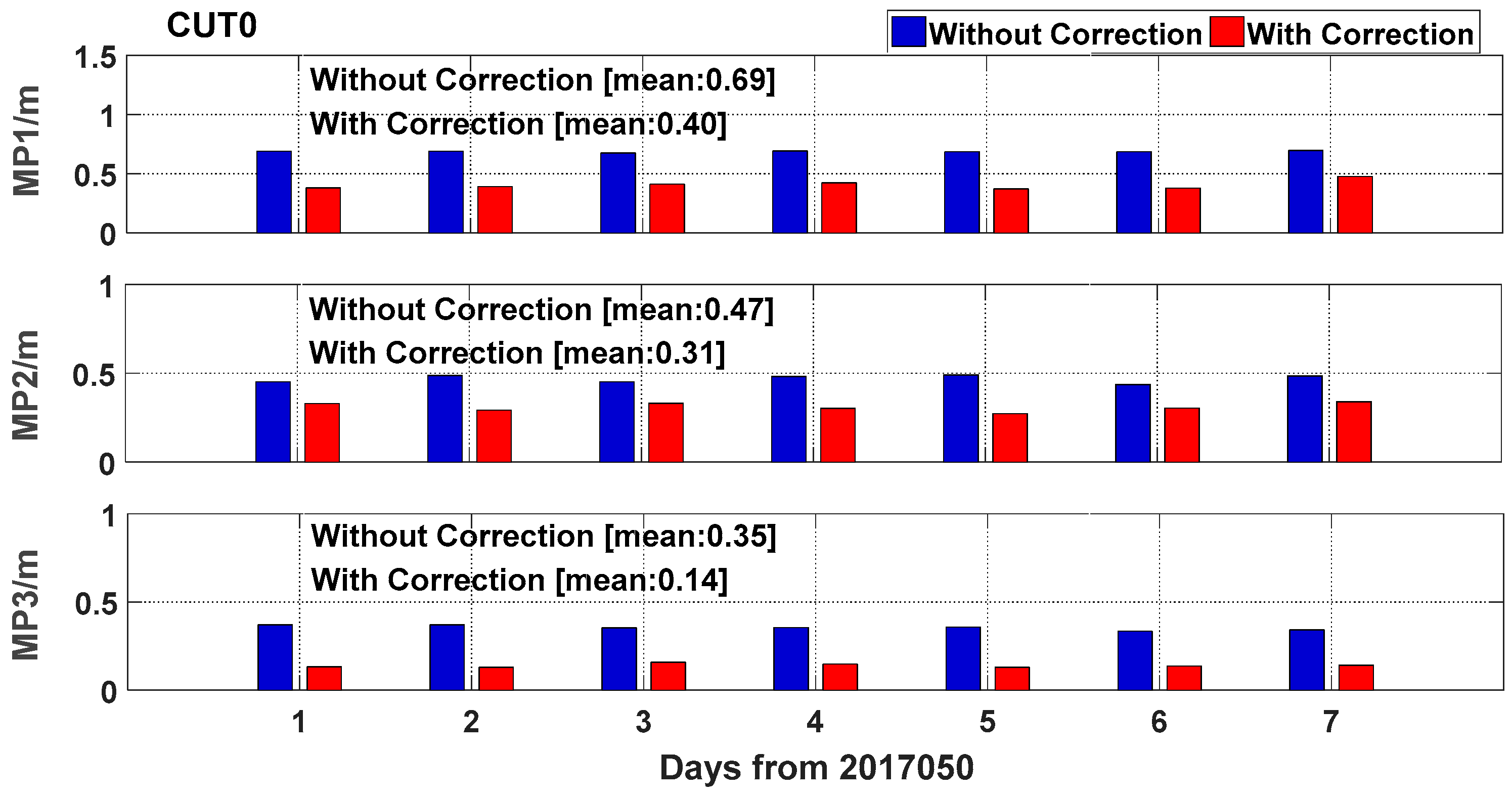 Sensors 19 02737 g006