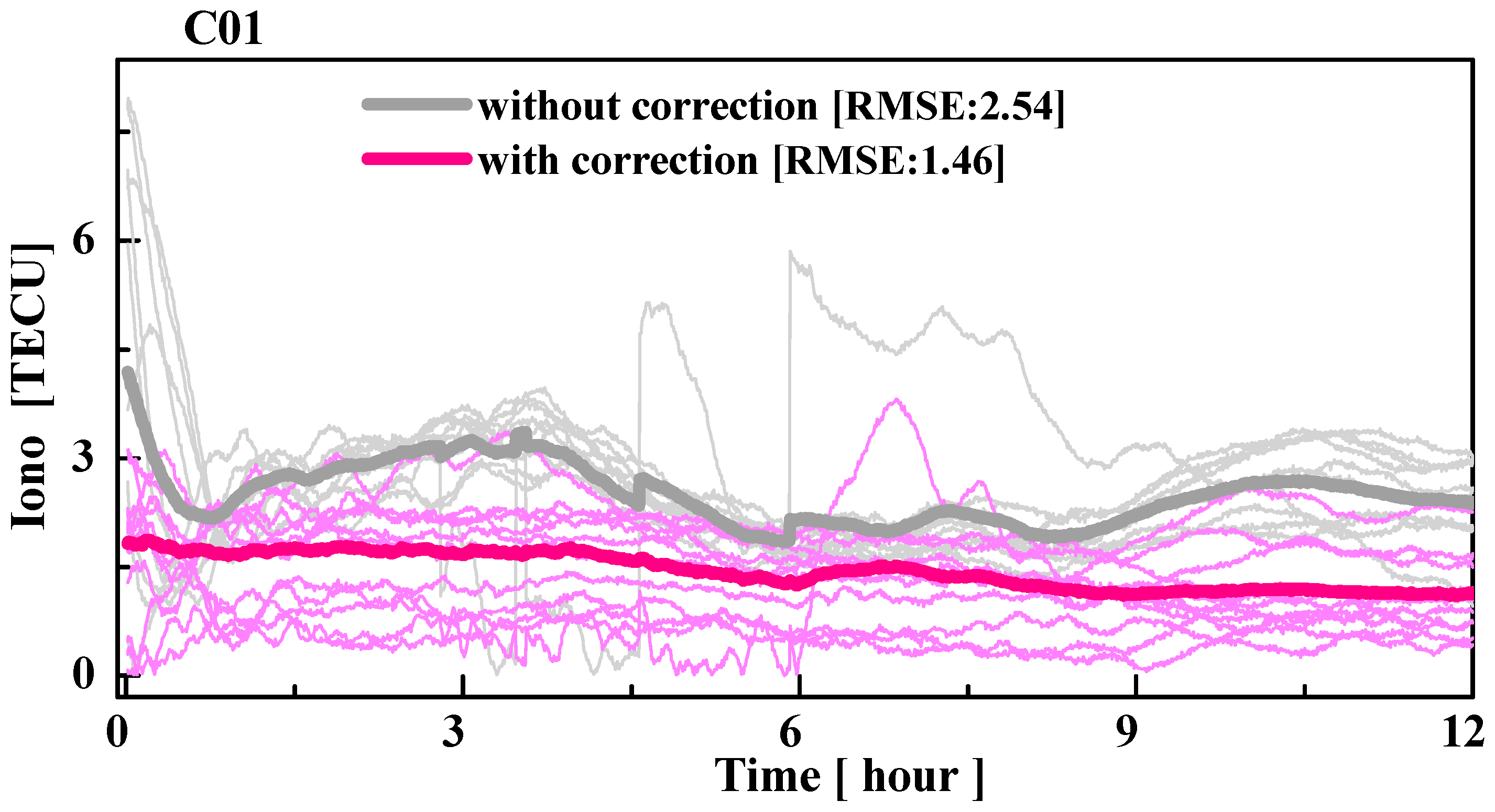 Sensors 19 02737 g008