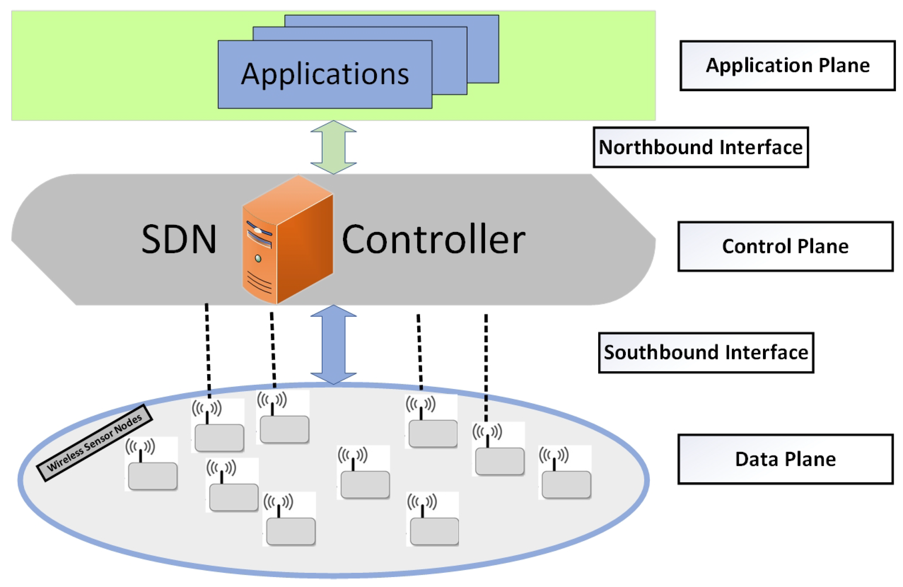 Sensors 19 02739 g002
