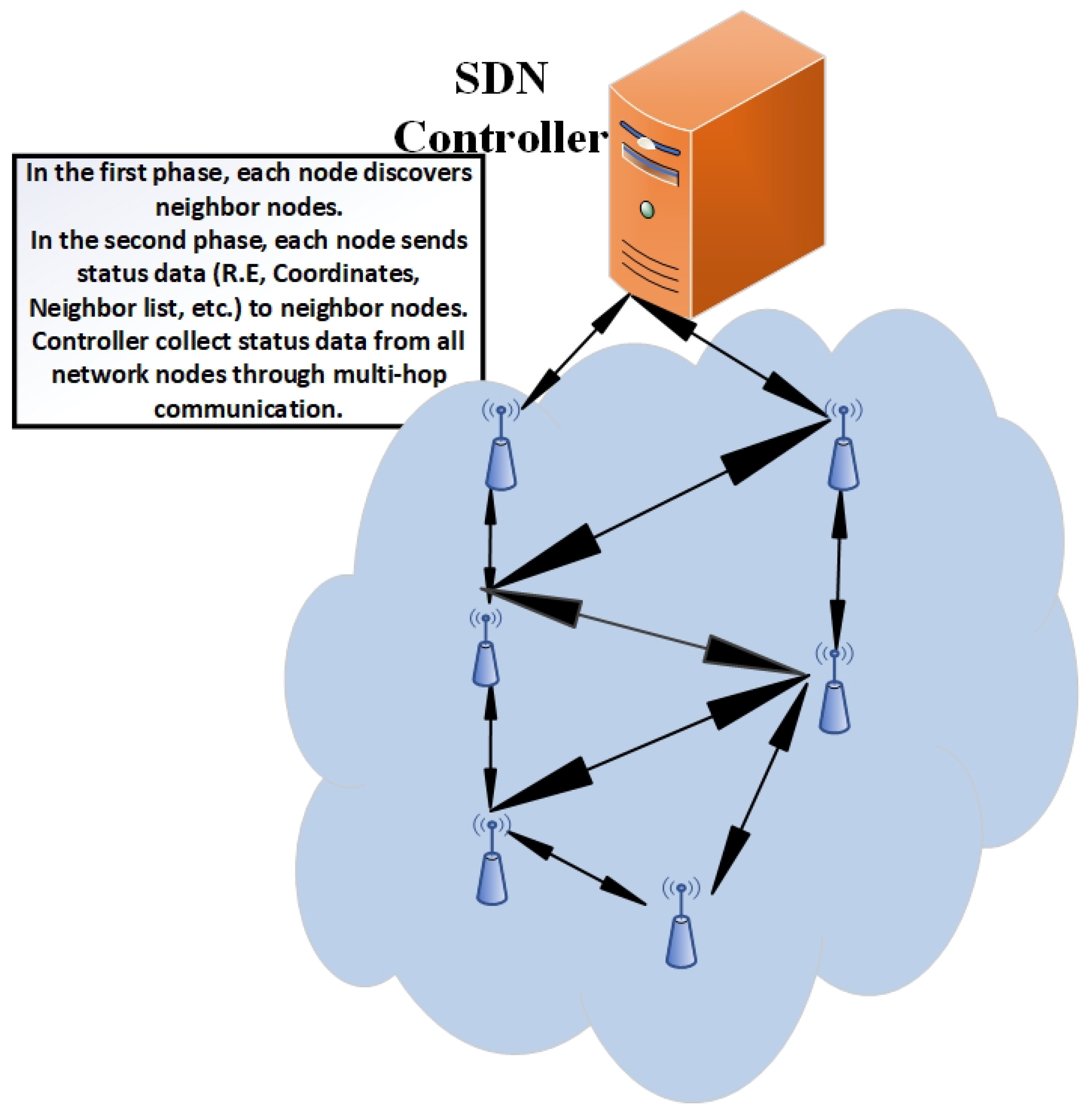 Sensors 19 02739 g003